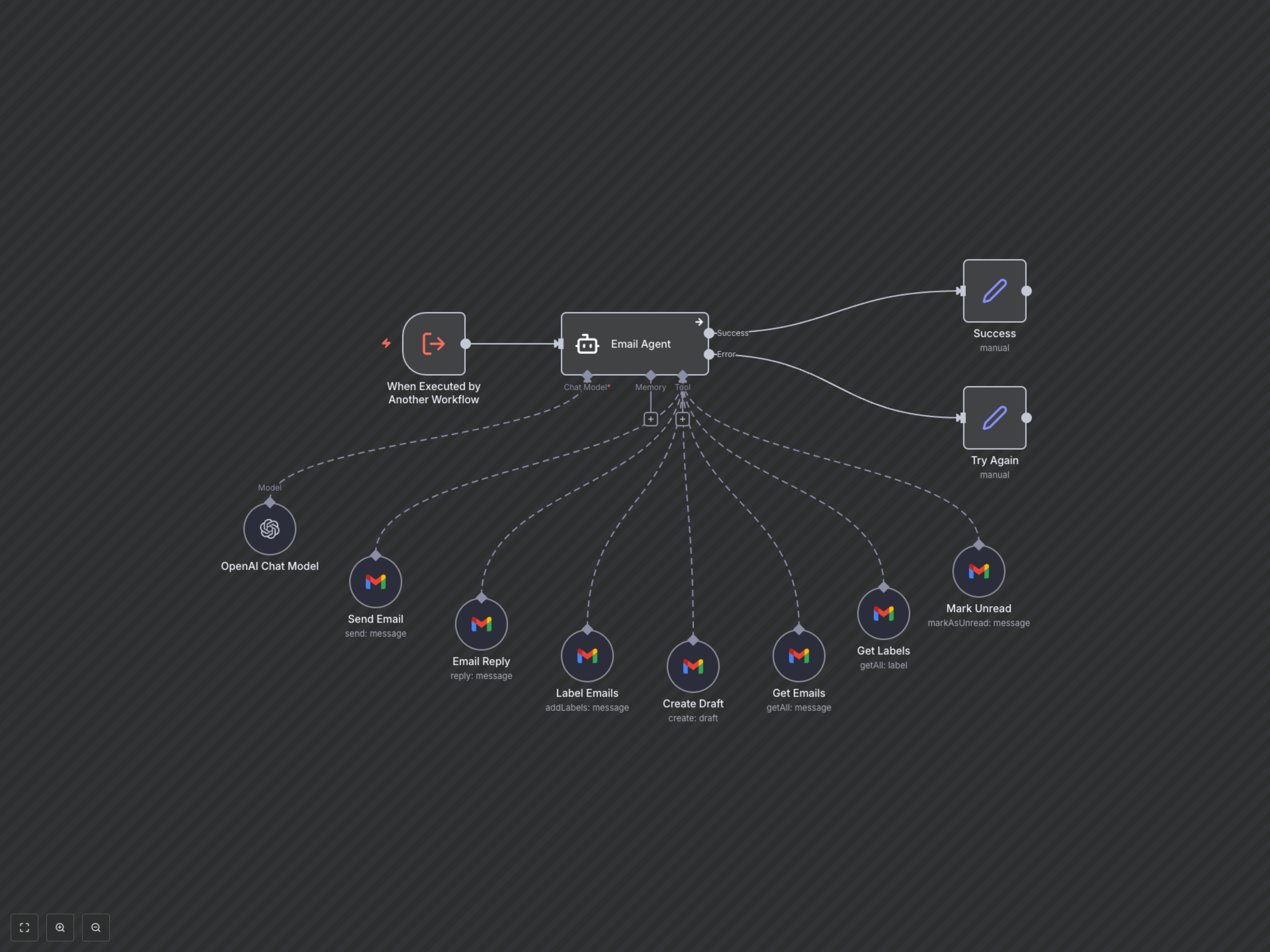 Workflow Output