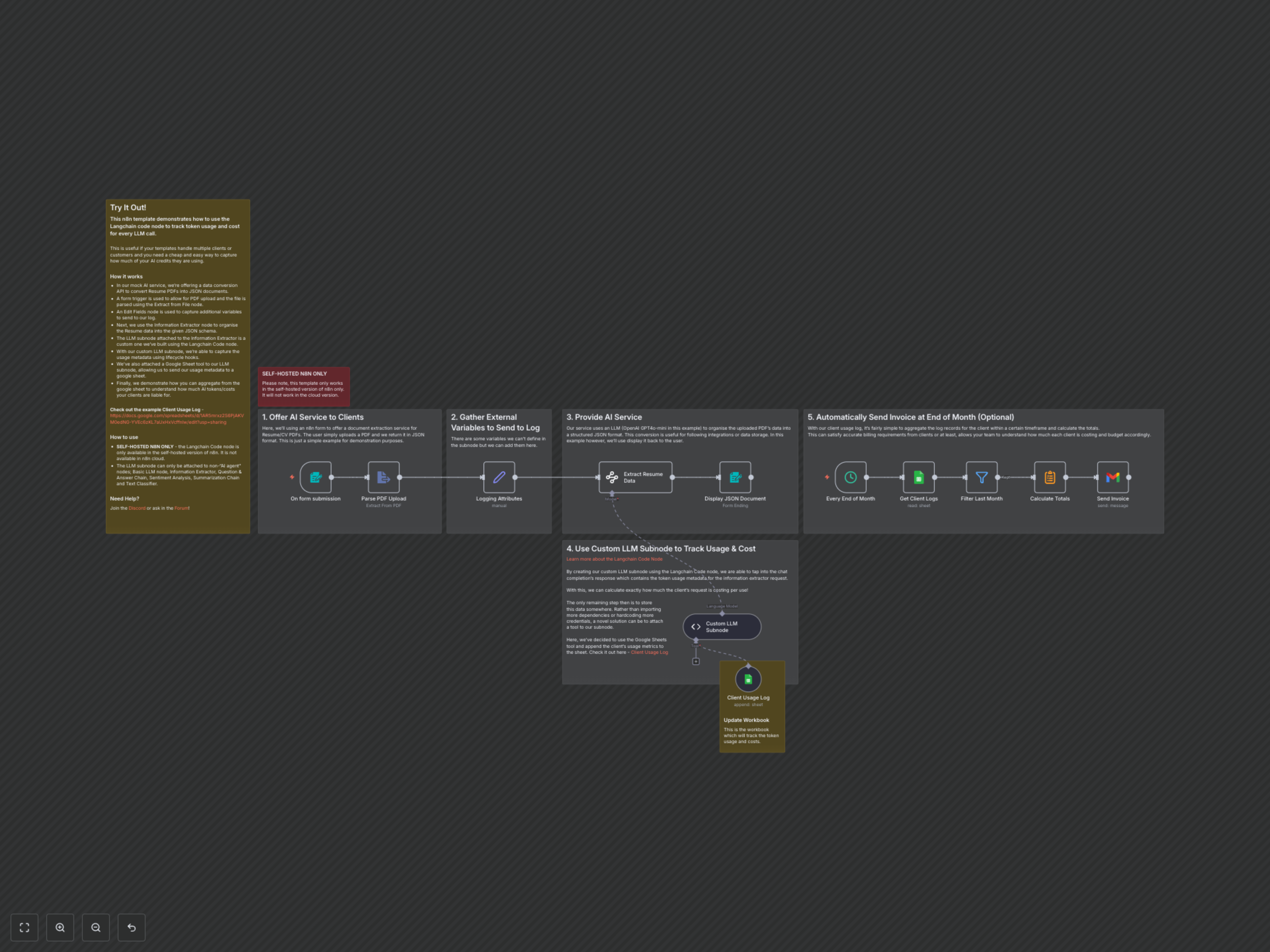 Workflow Output