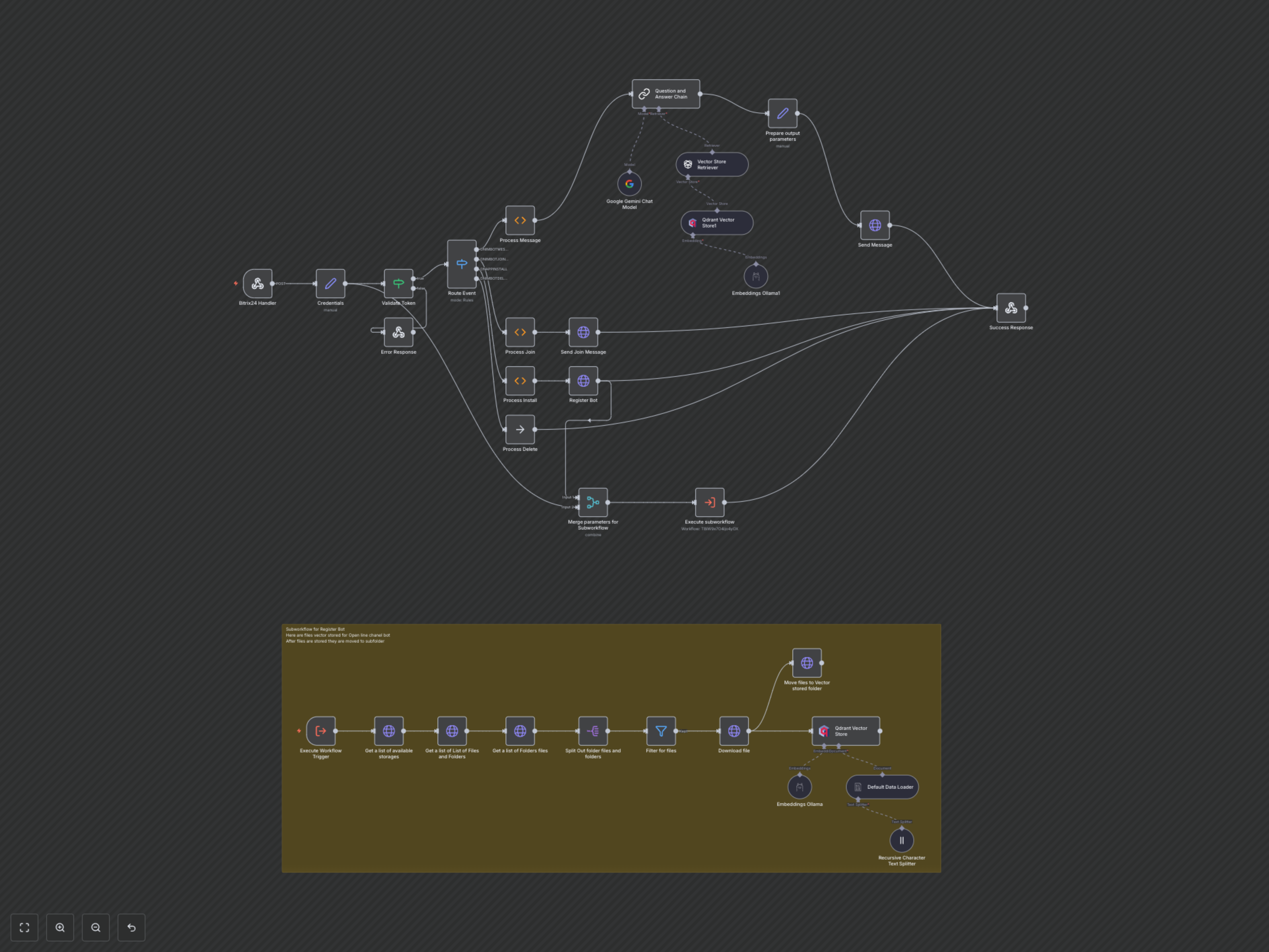 Workflow Output