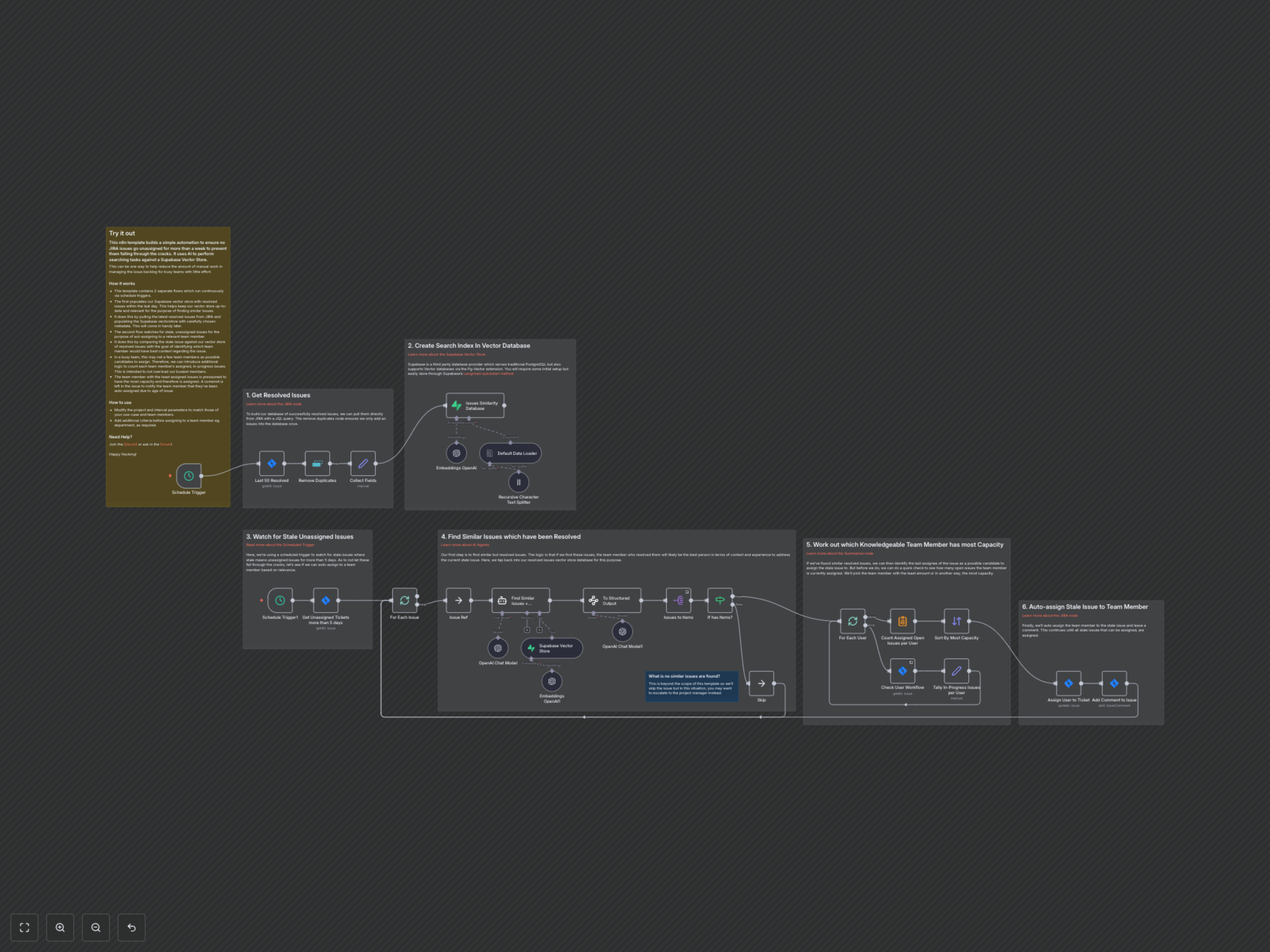Auto-Assign Stale Jira Issues with AI to Boost Team Efficiency