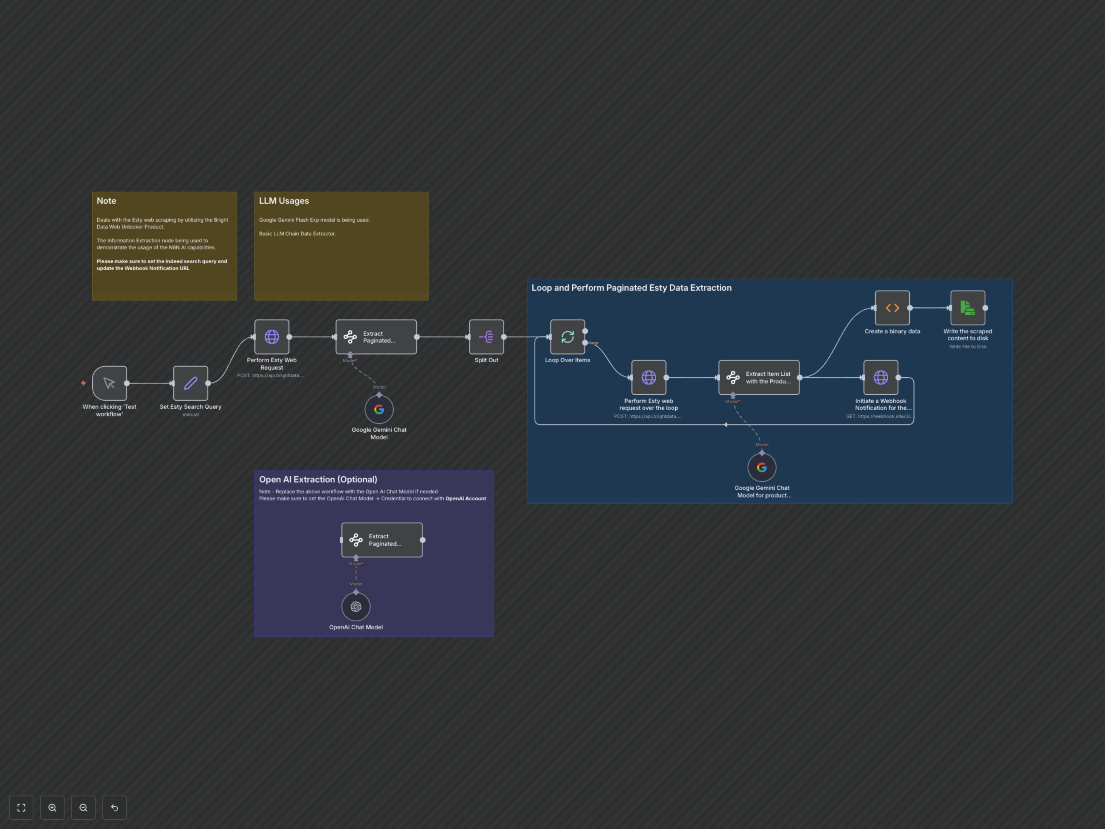 Workflow Output