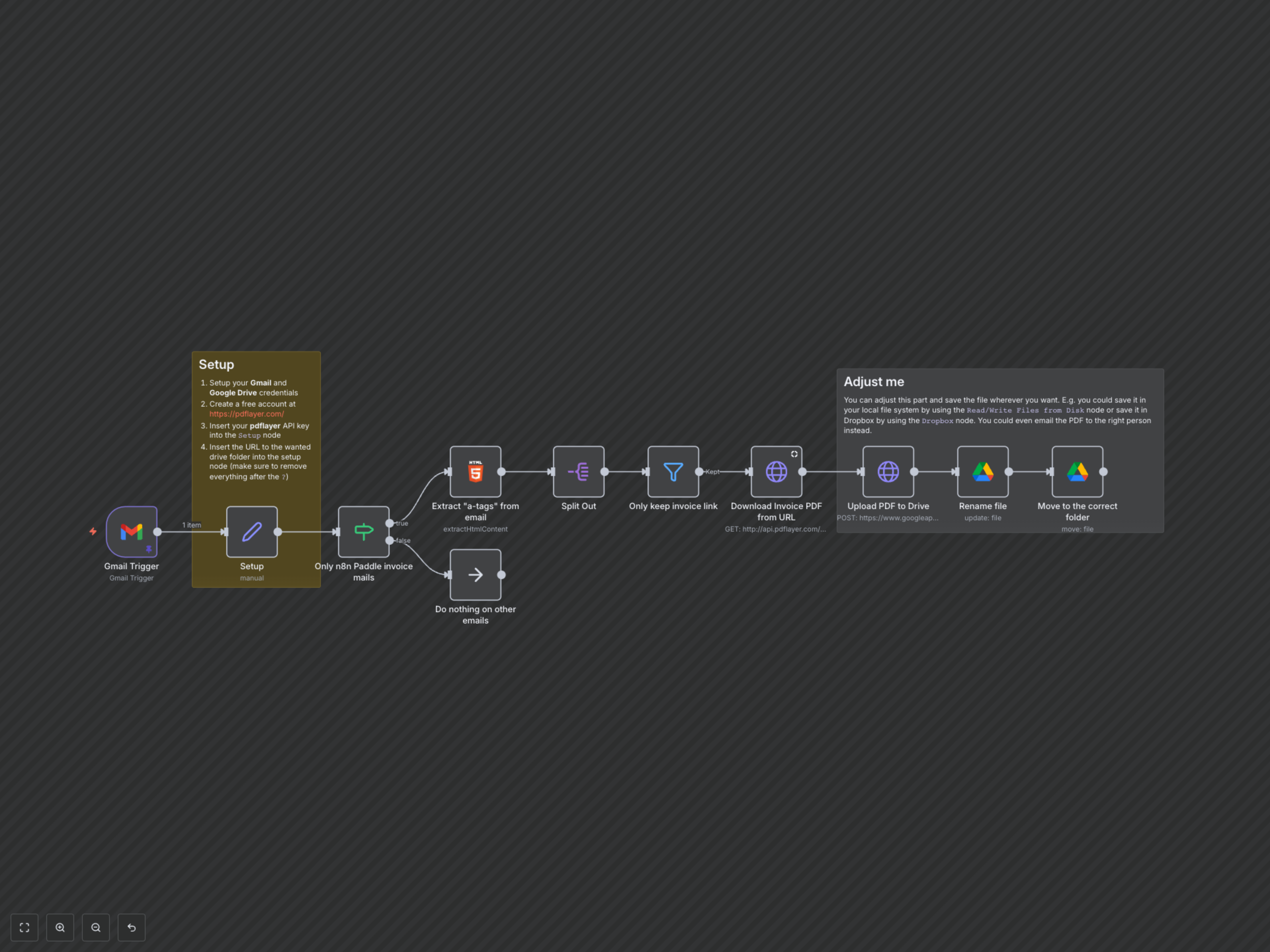 Streamline Invoice Archiving to Google Drive with Automated PDFs