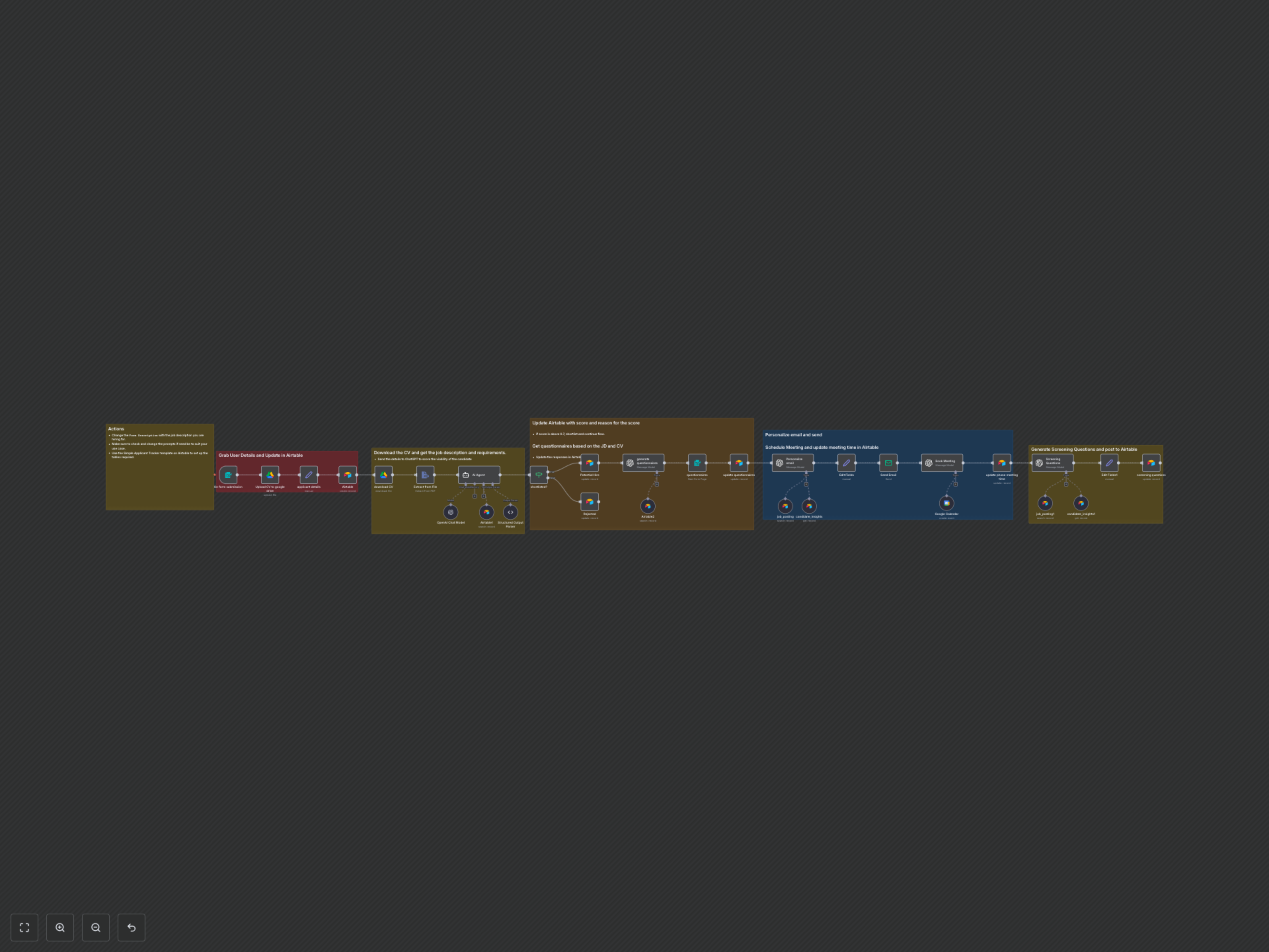 Workflow Output