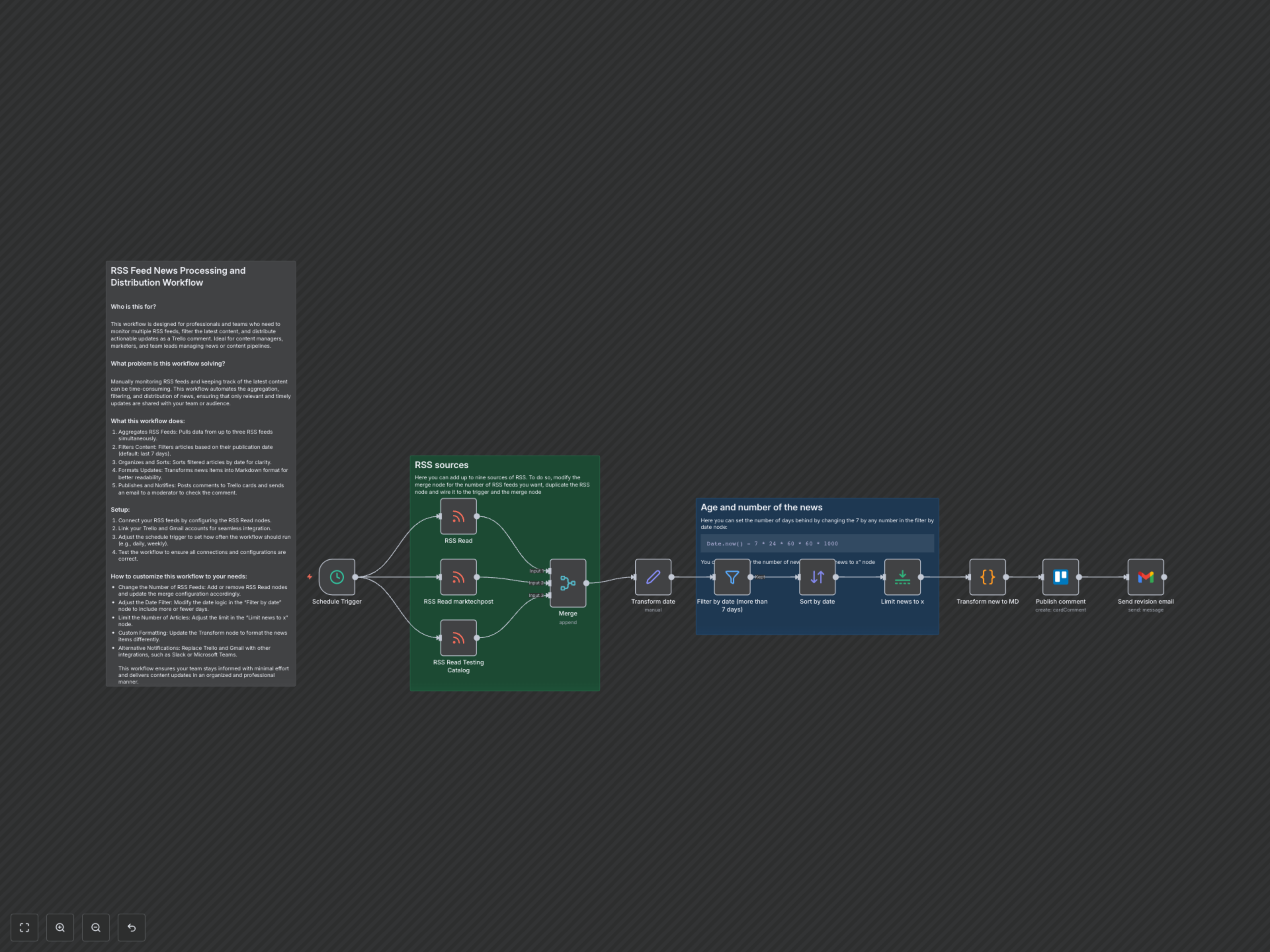 Workflow Output
