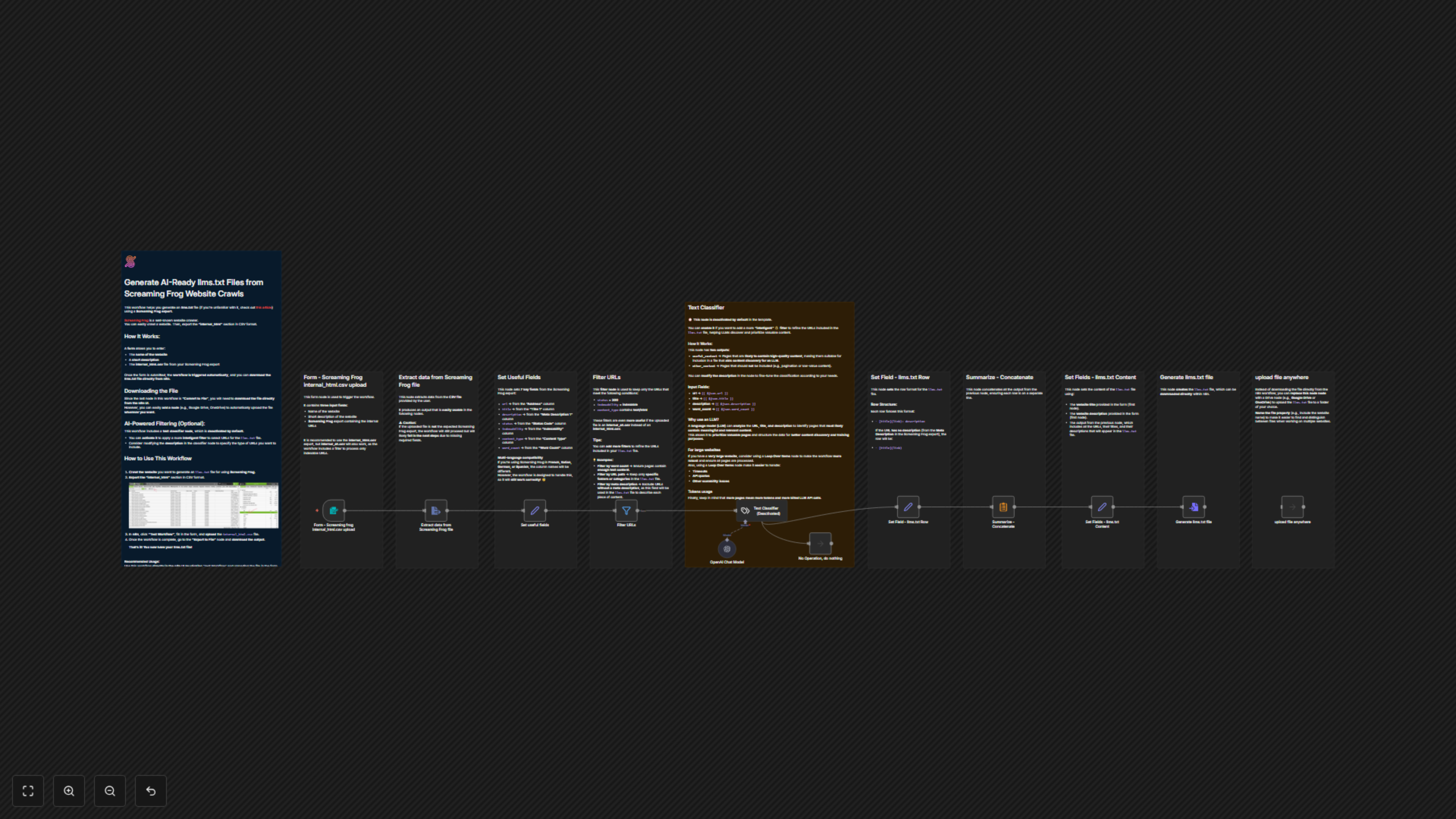 Workflow Output