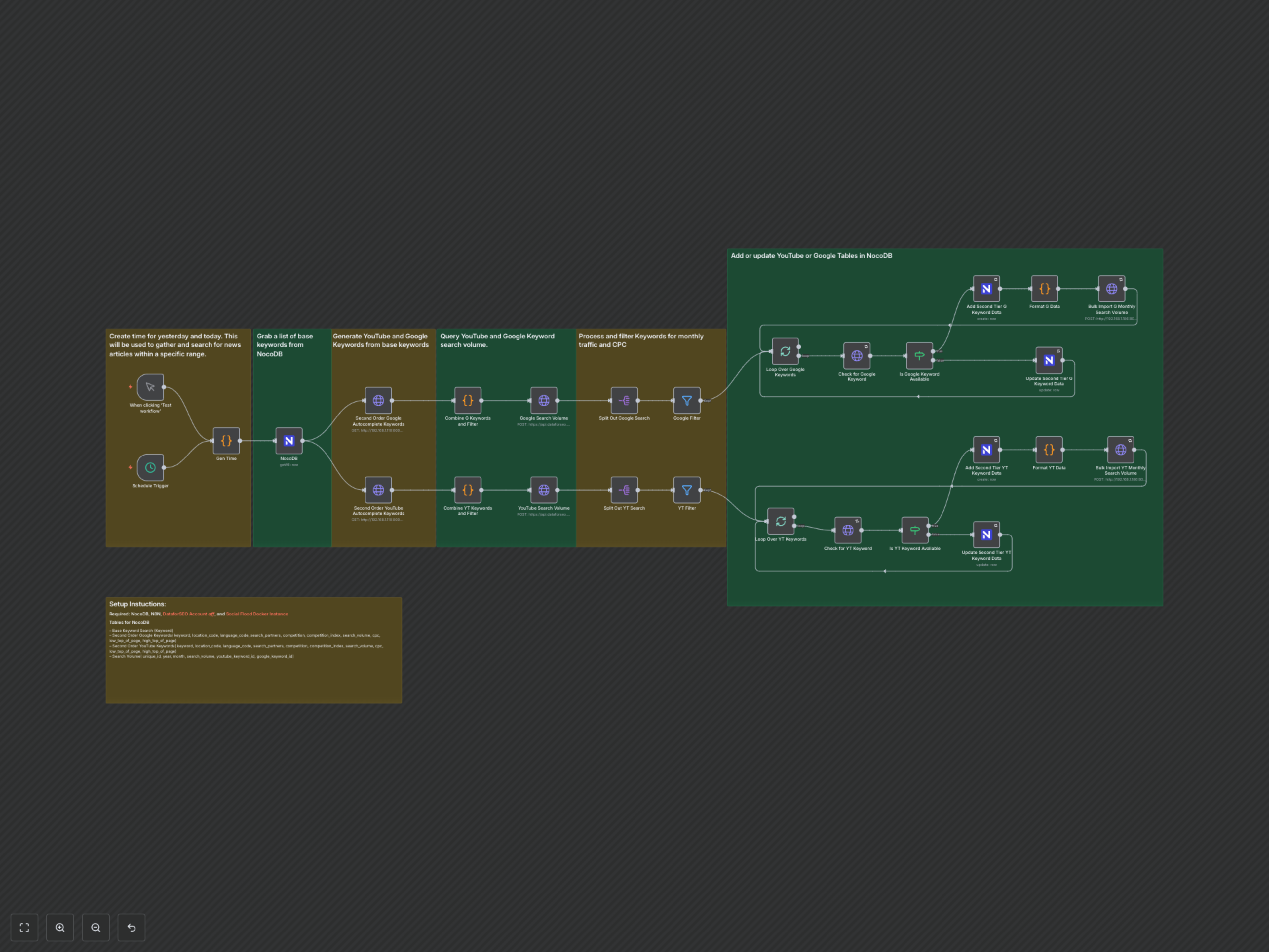 Workflow Output