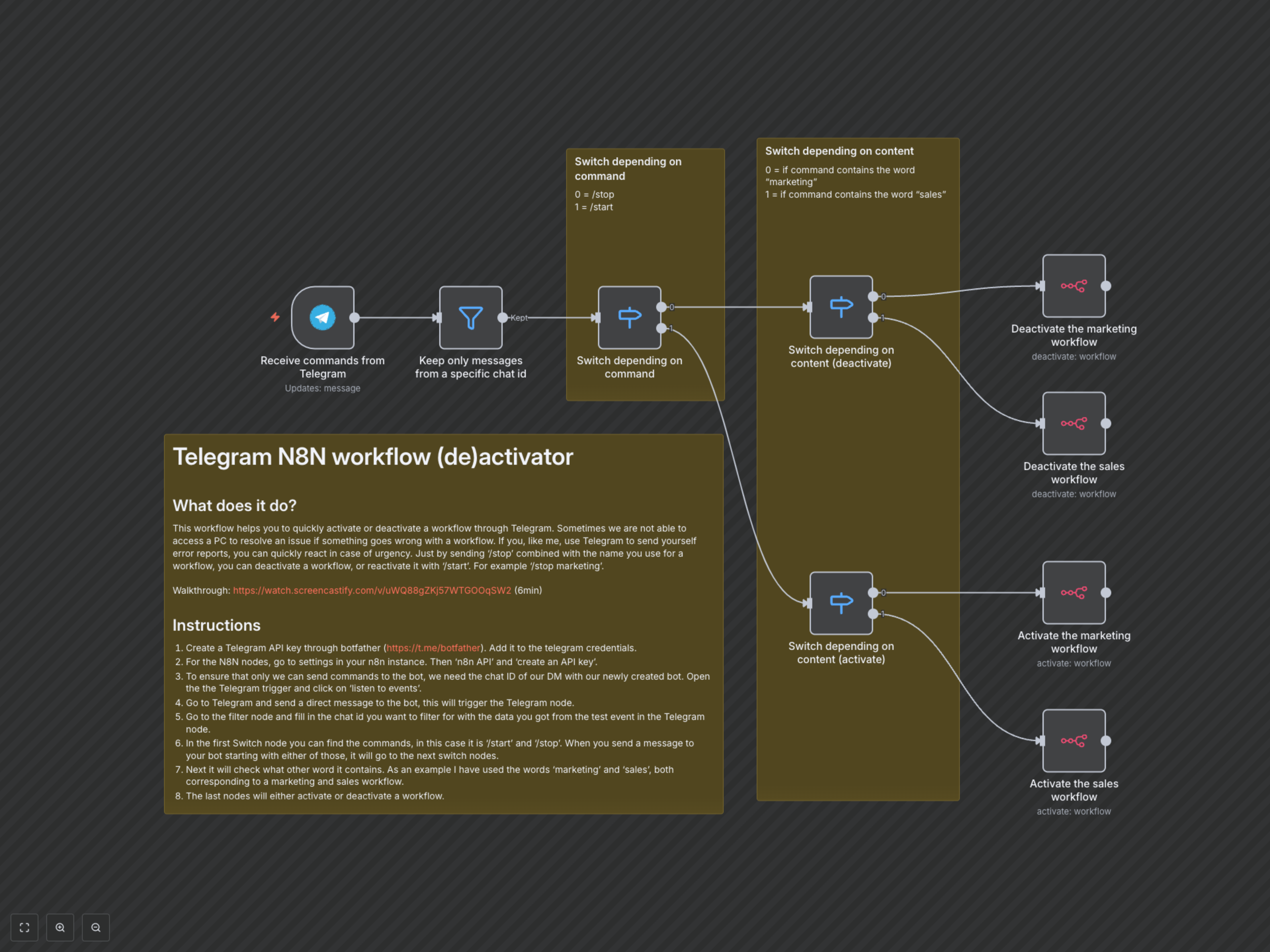 Workflow Output
