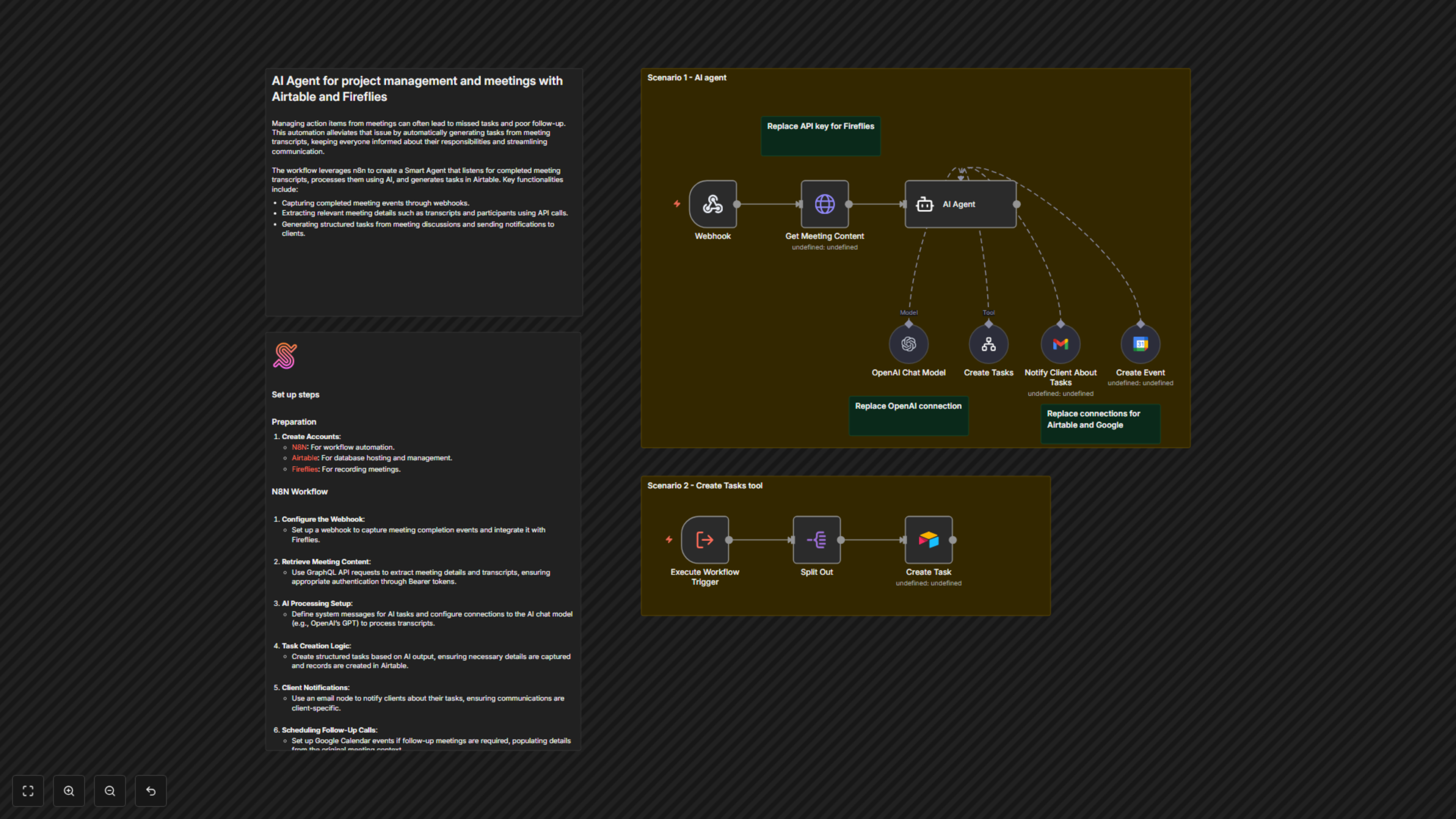 AI-Powered Meeting Automation: Tasks, Summaries & Follow-ups