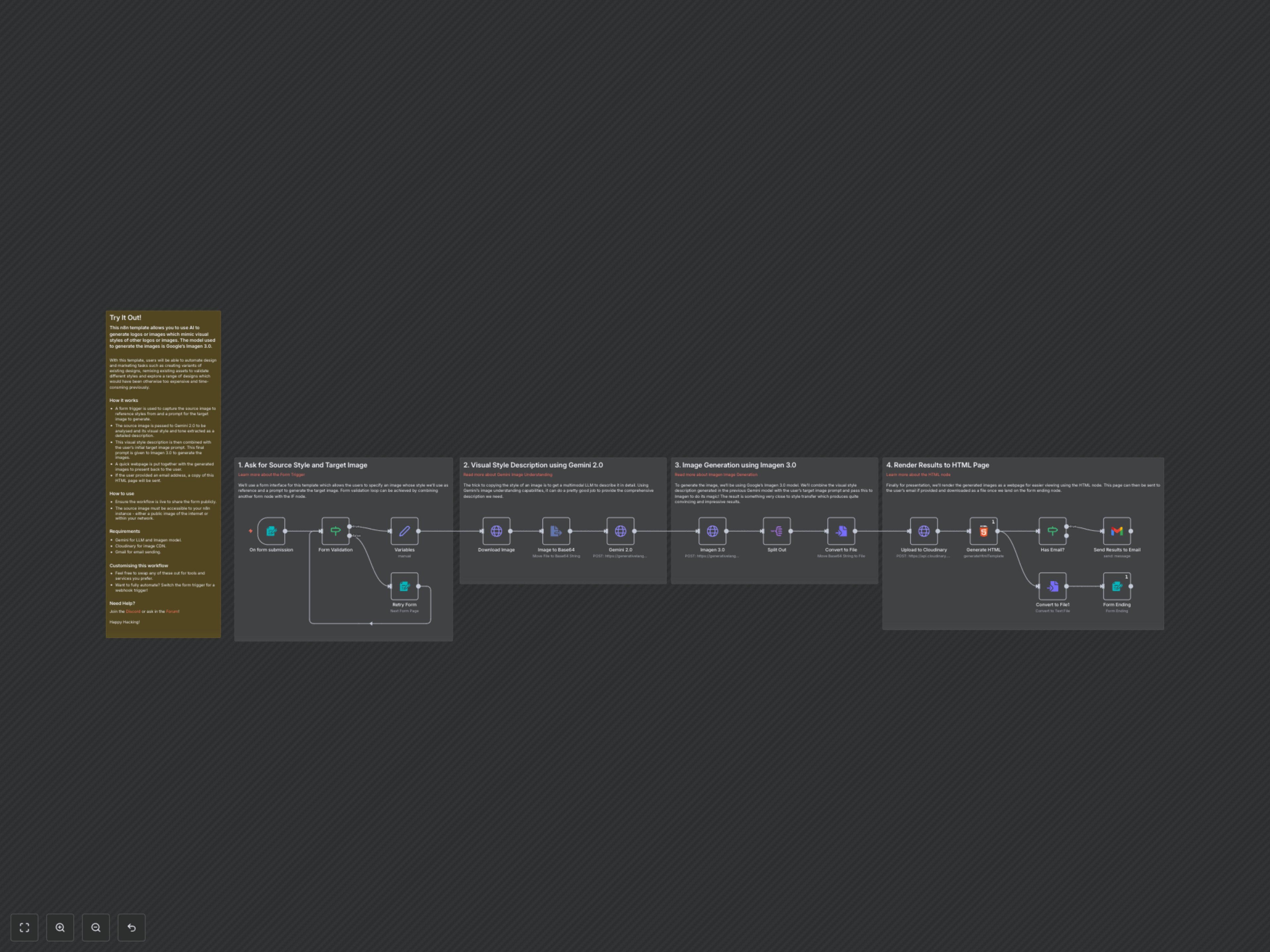 Workflow Output