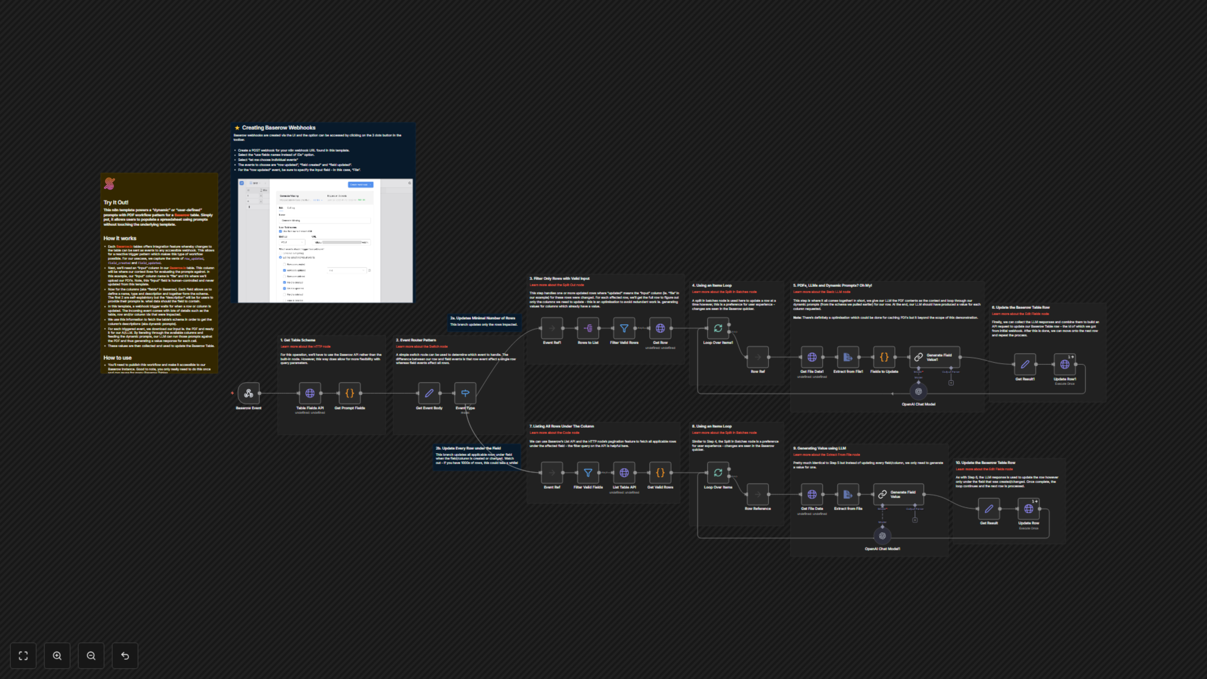 Workflow Output