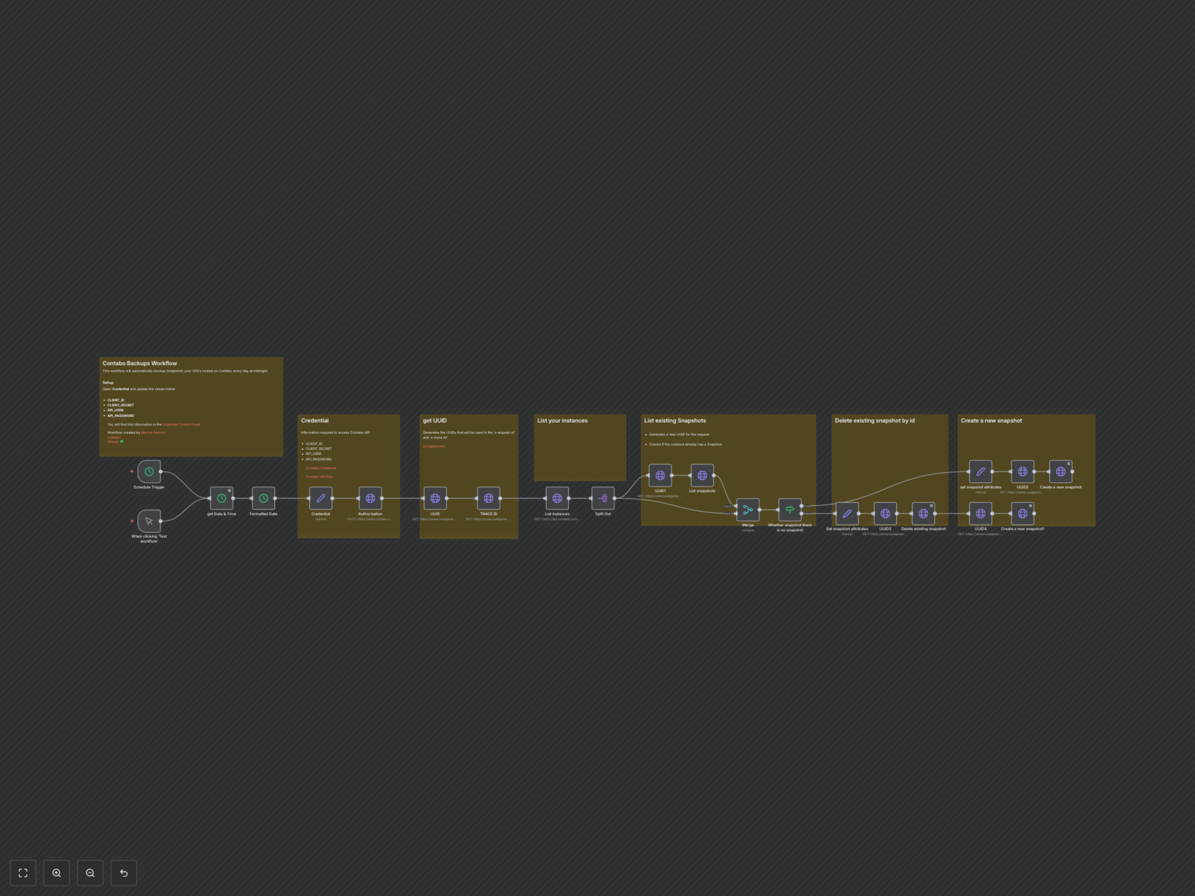 Automate Contabo VPS Snapshots for Daily Data Protection