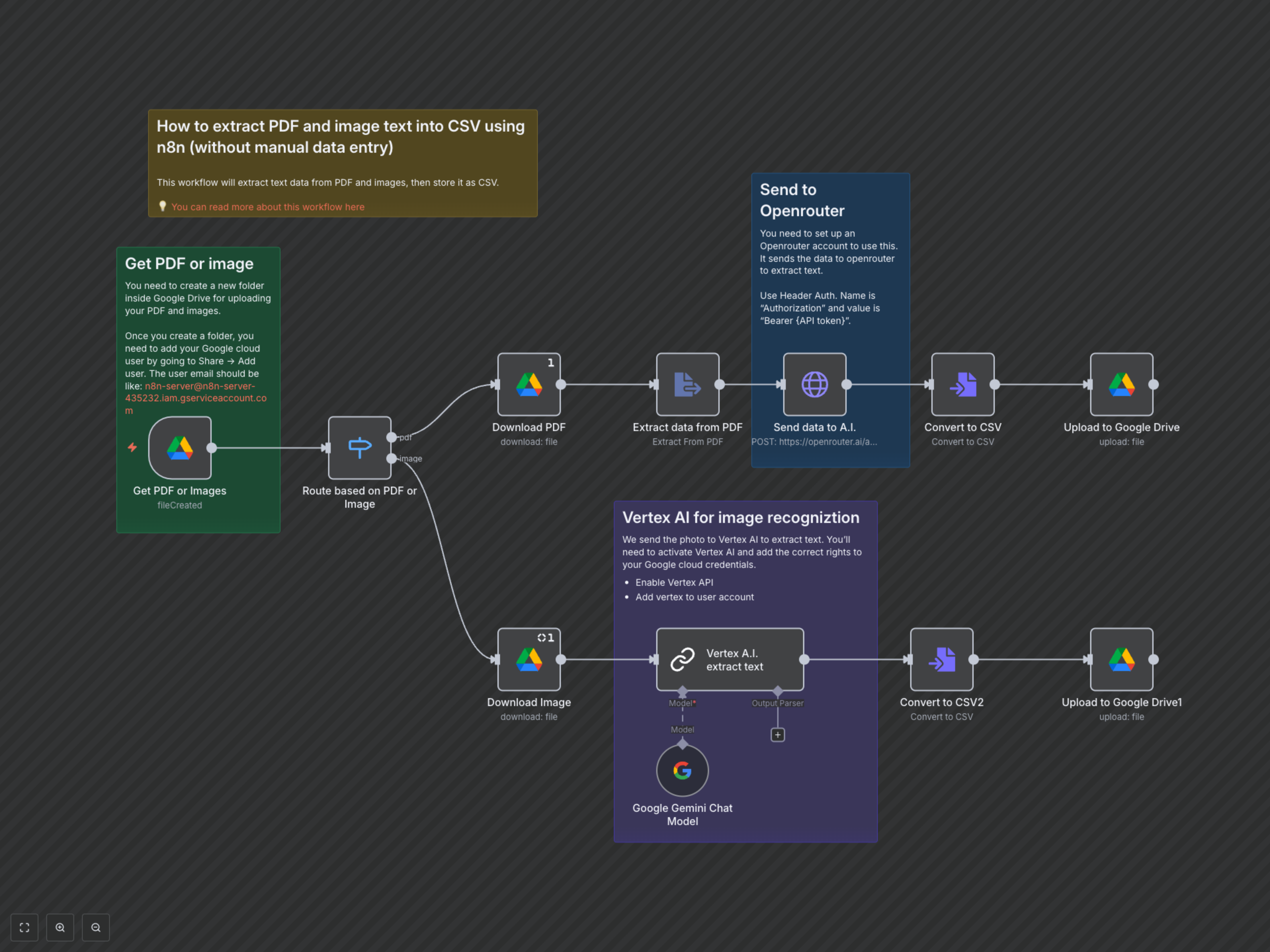 Workflow Output