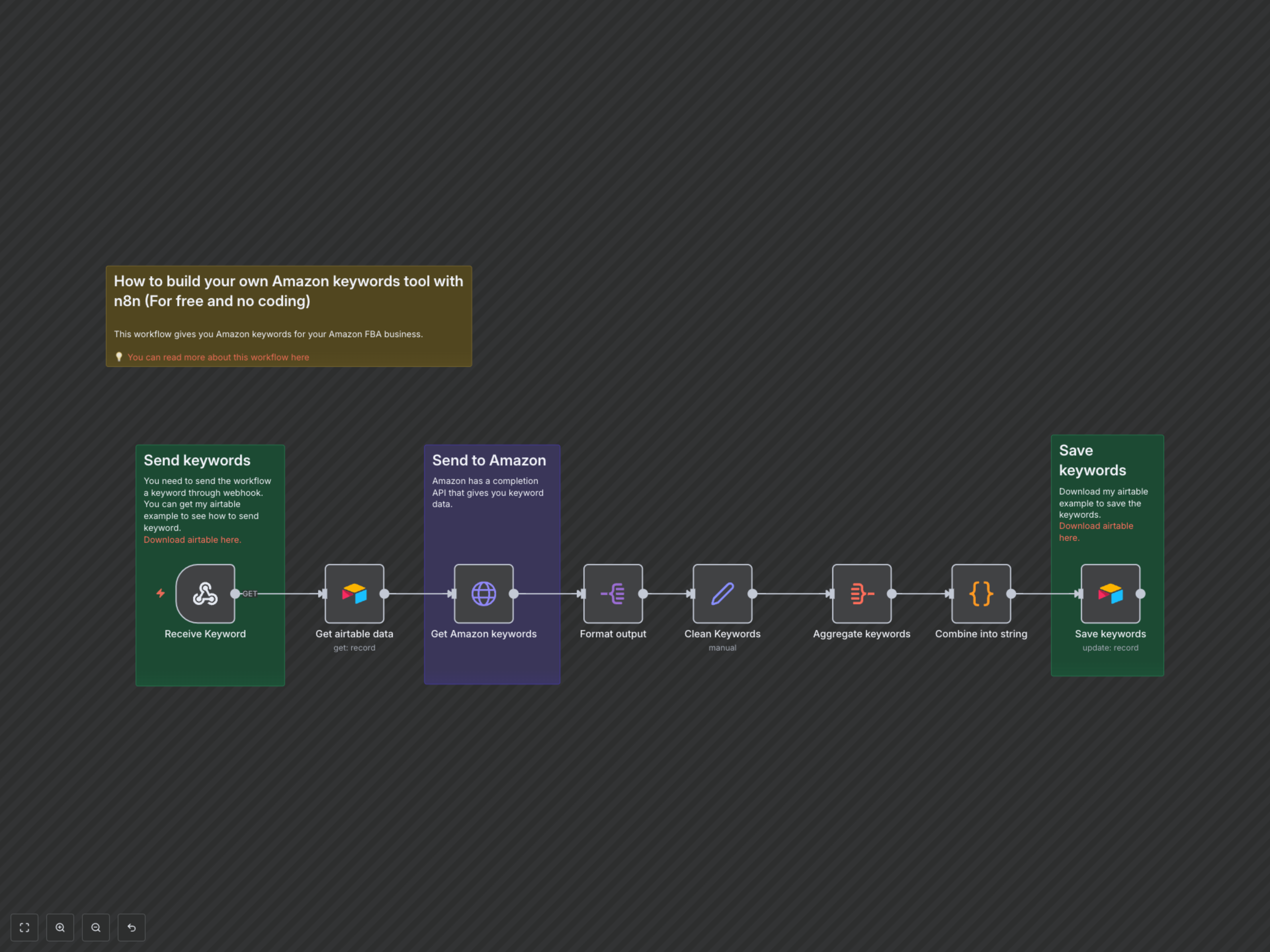 Workflow Output