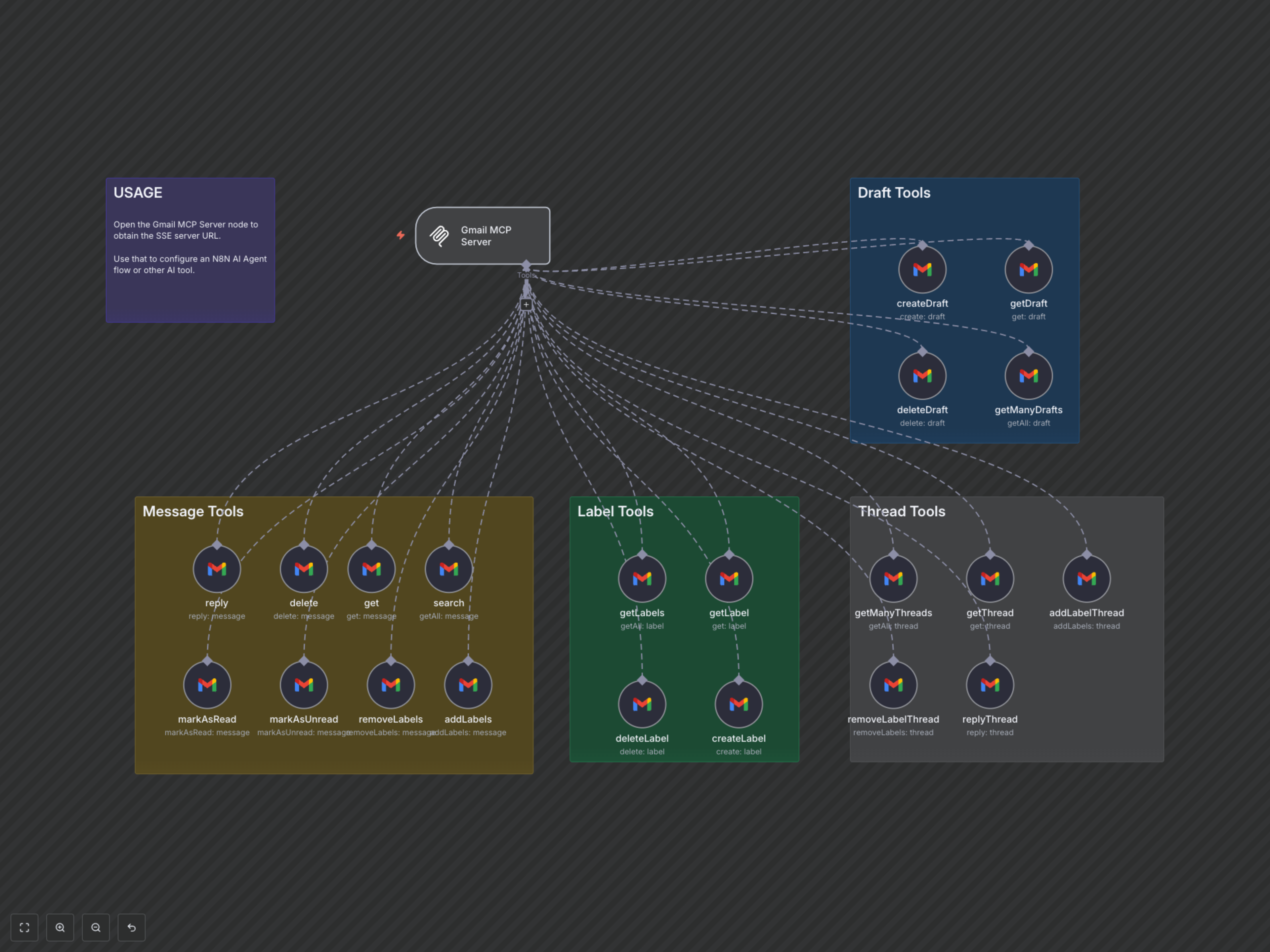 Workflow Output