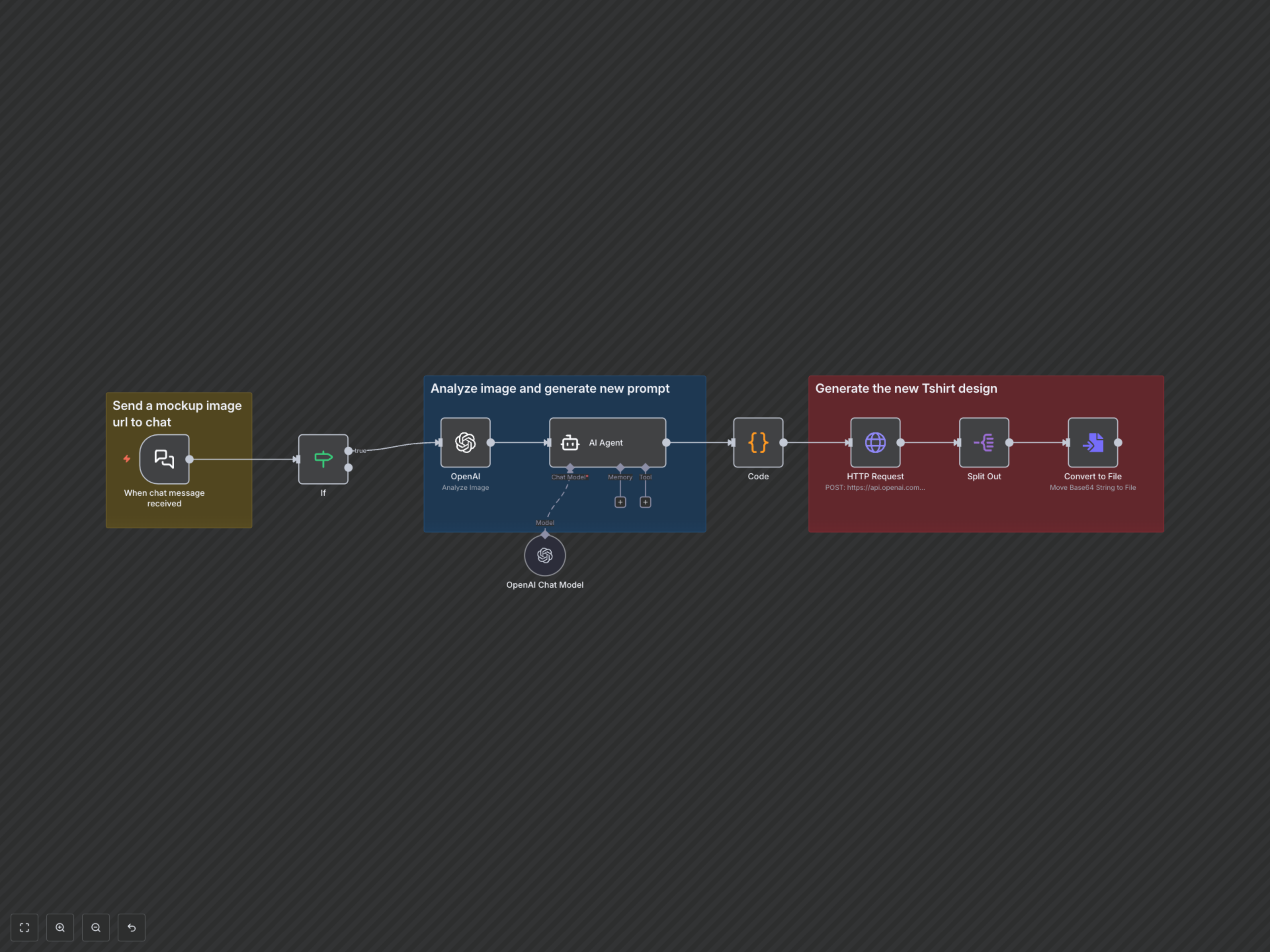 Workflow Output