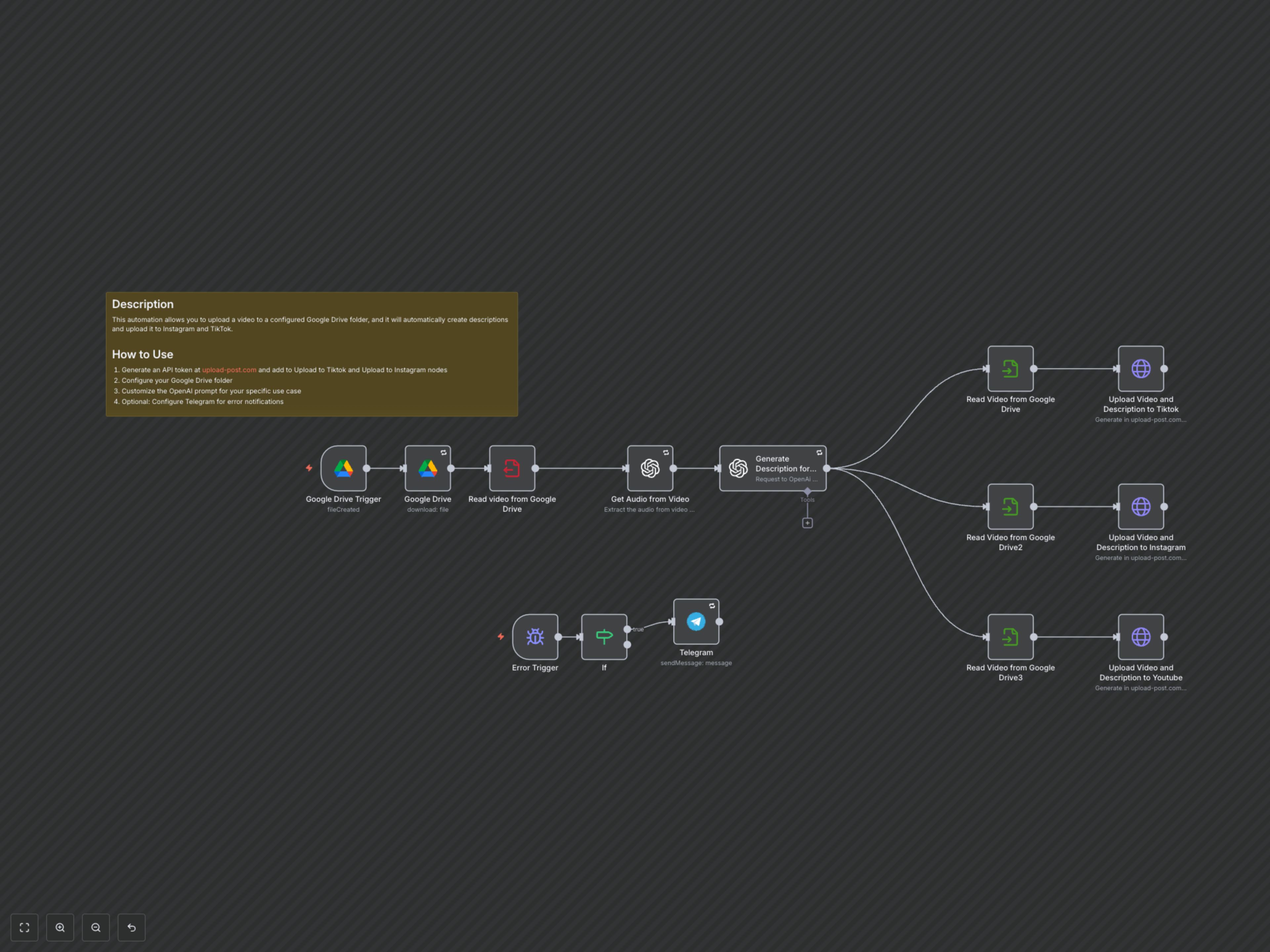 Workflow Output