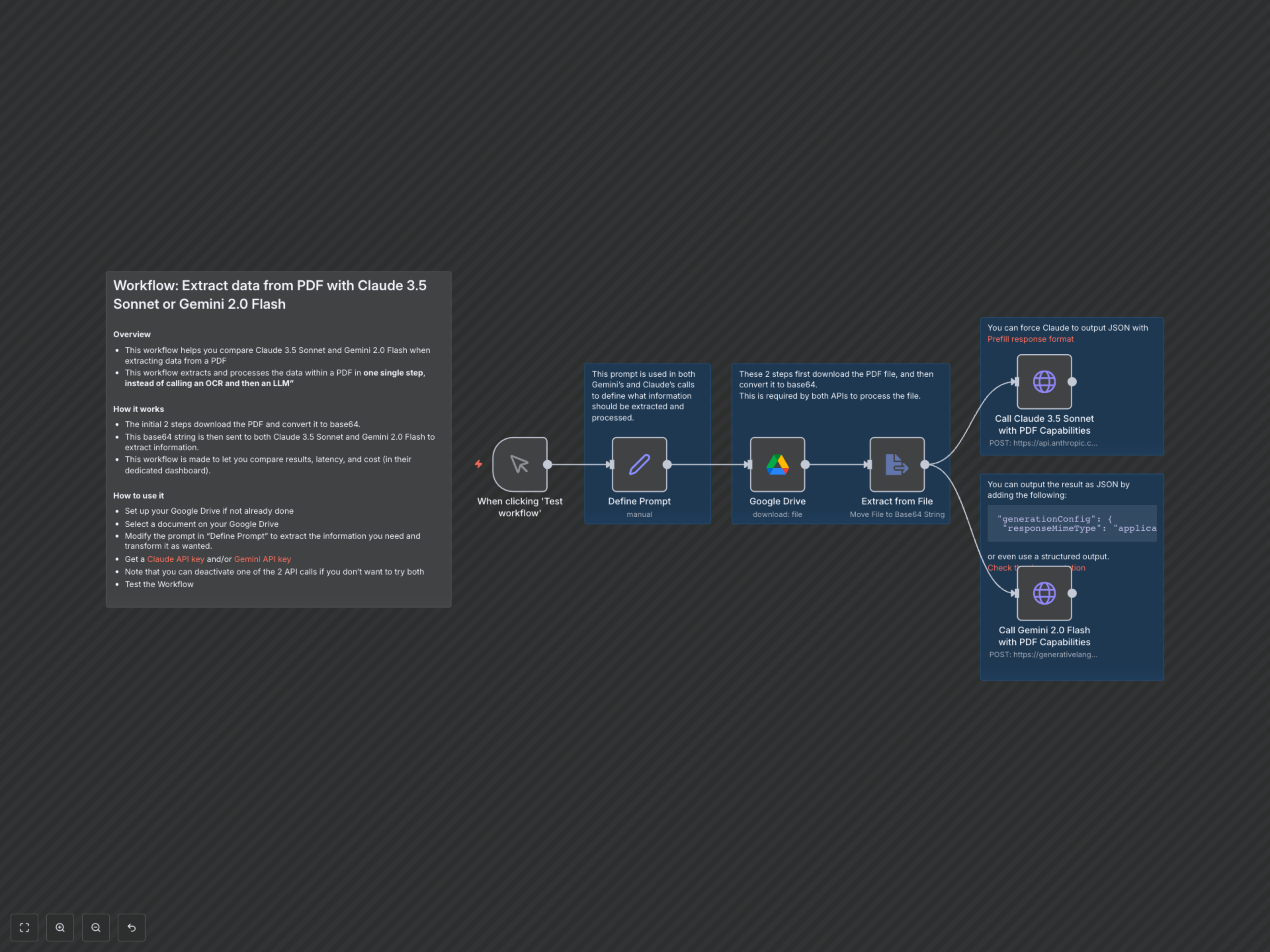 Workflow Output