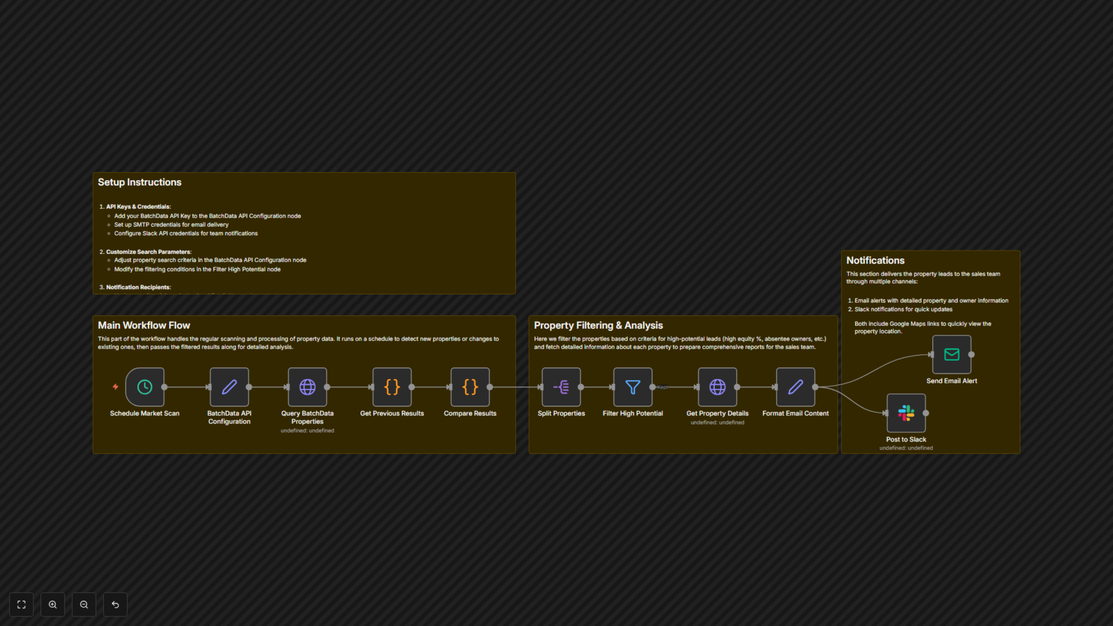 Workflow Output