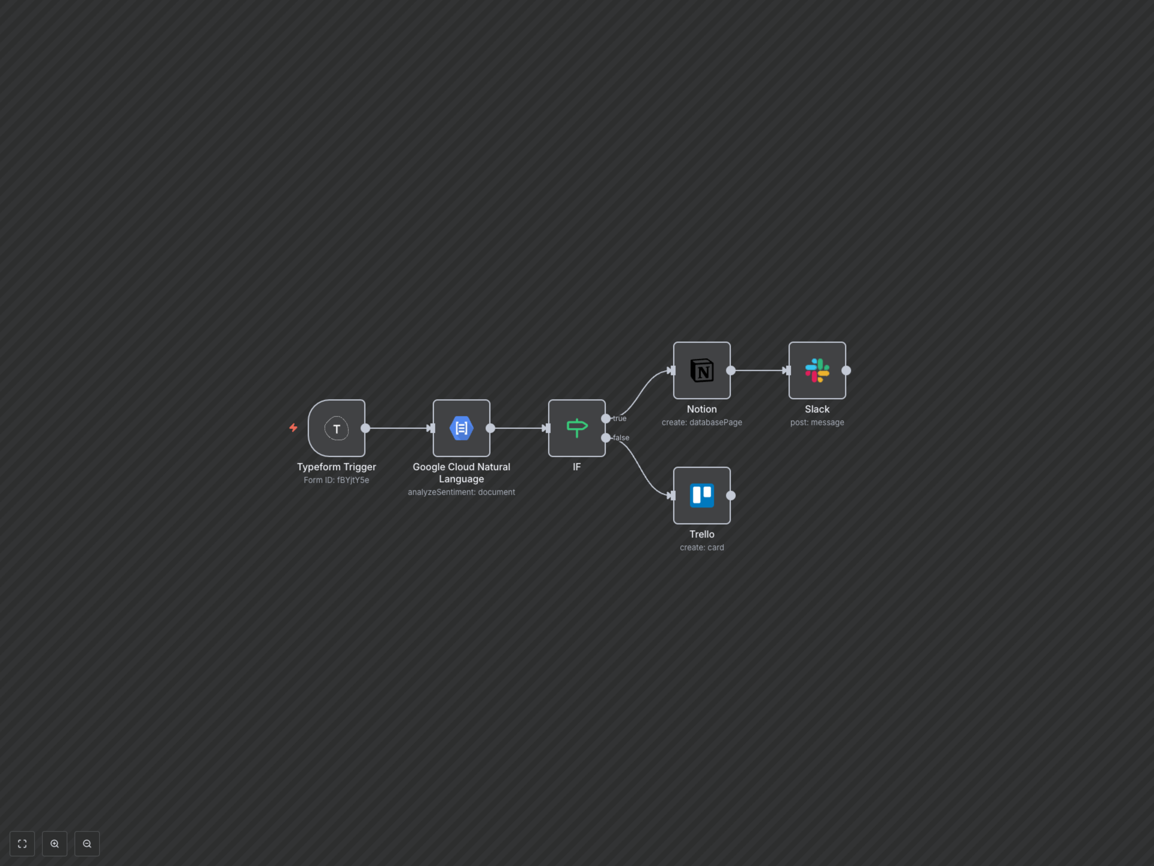Route Typeform Feedback with AI Sentiment Analysis