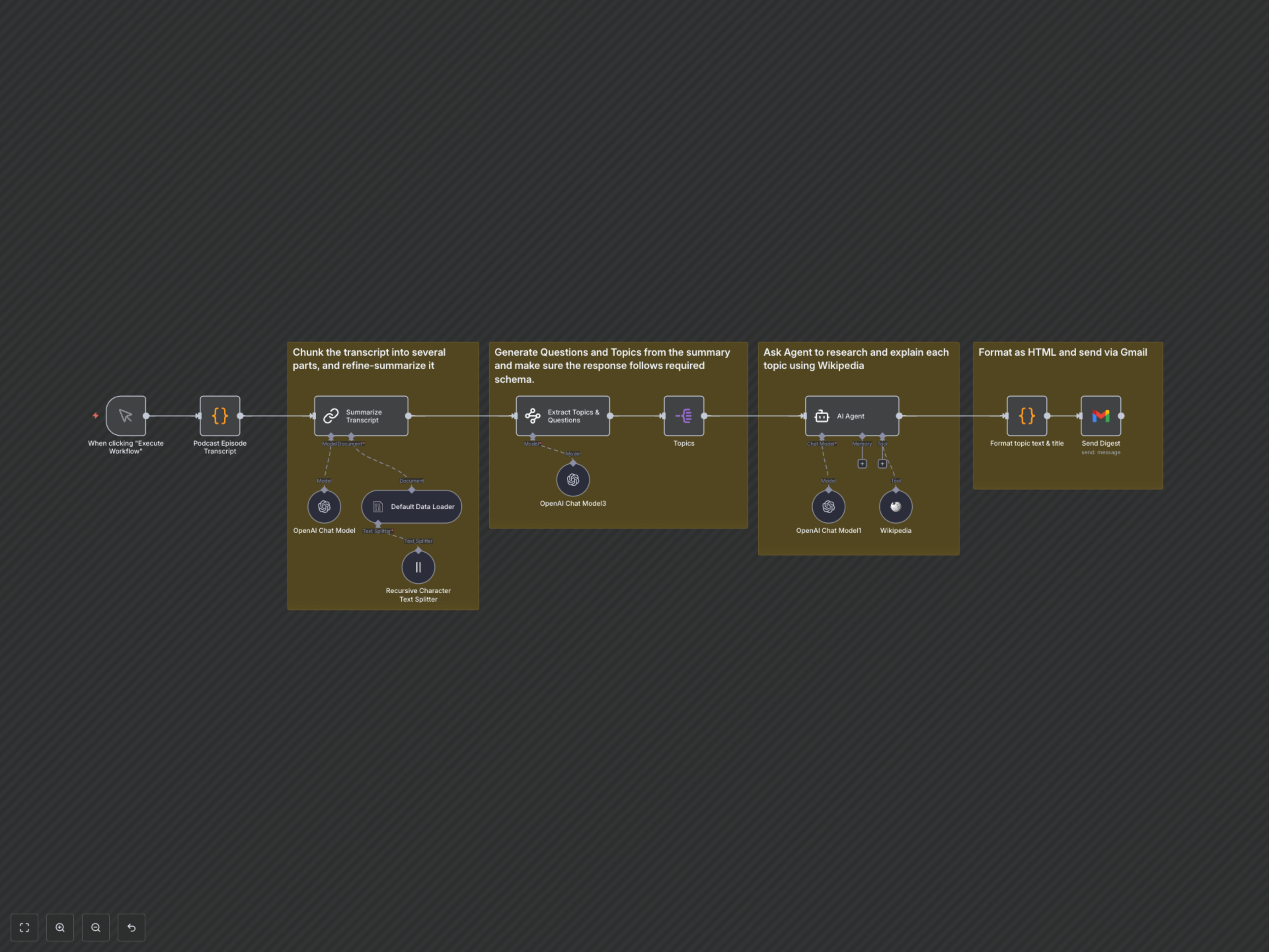 Workflow Output
