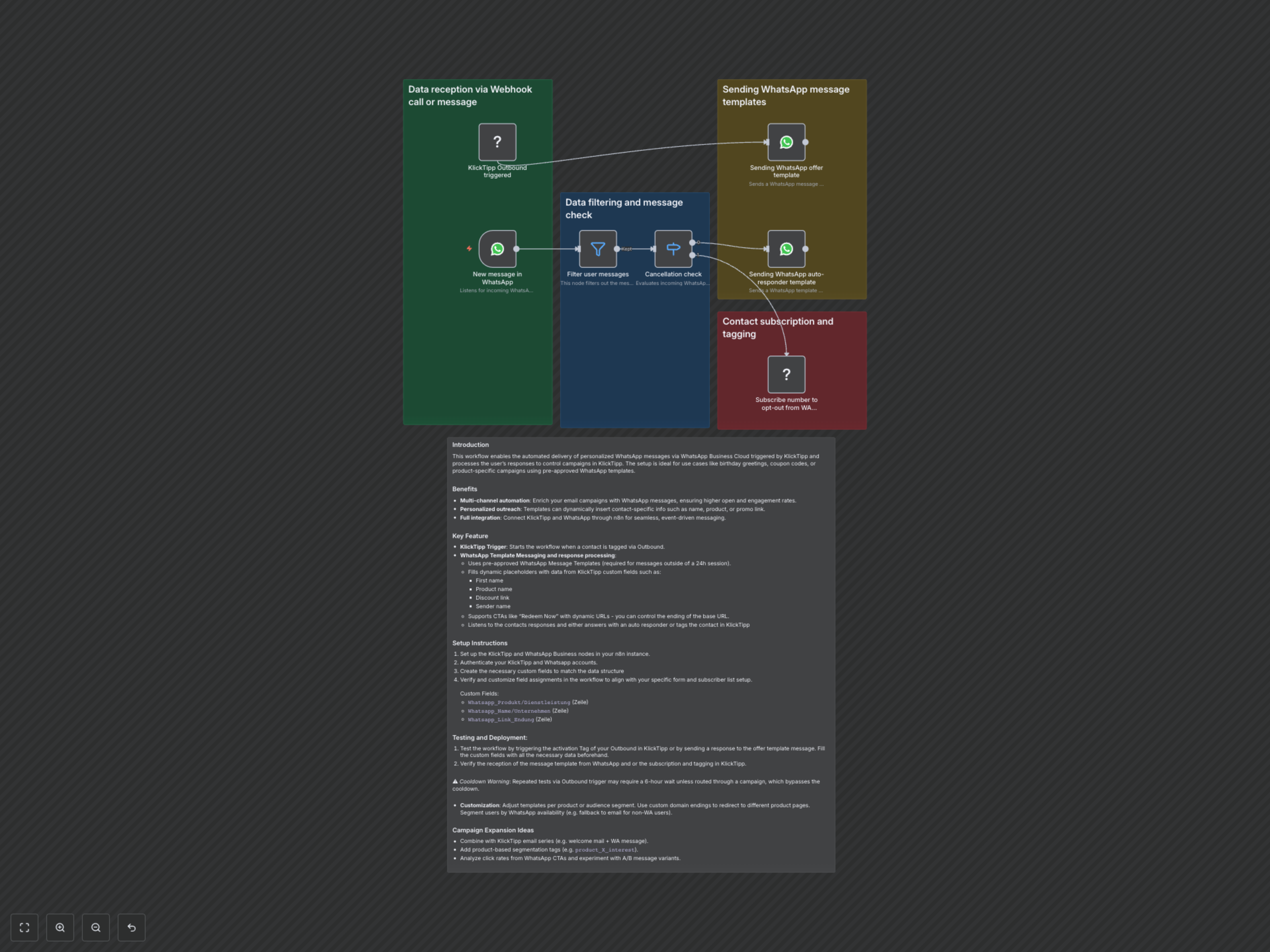 Workflow Output
