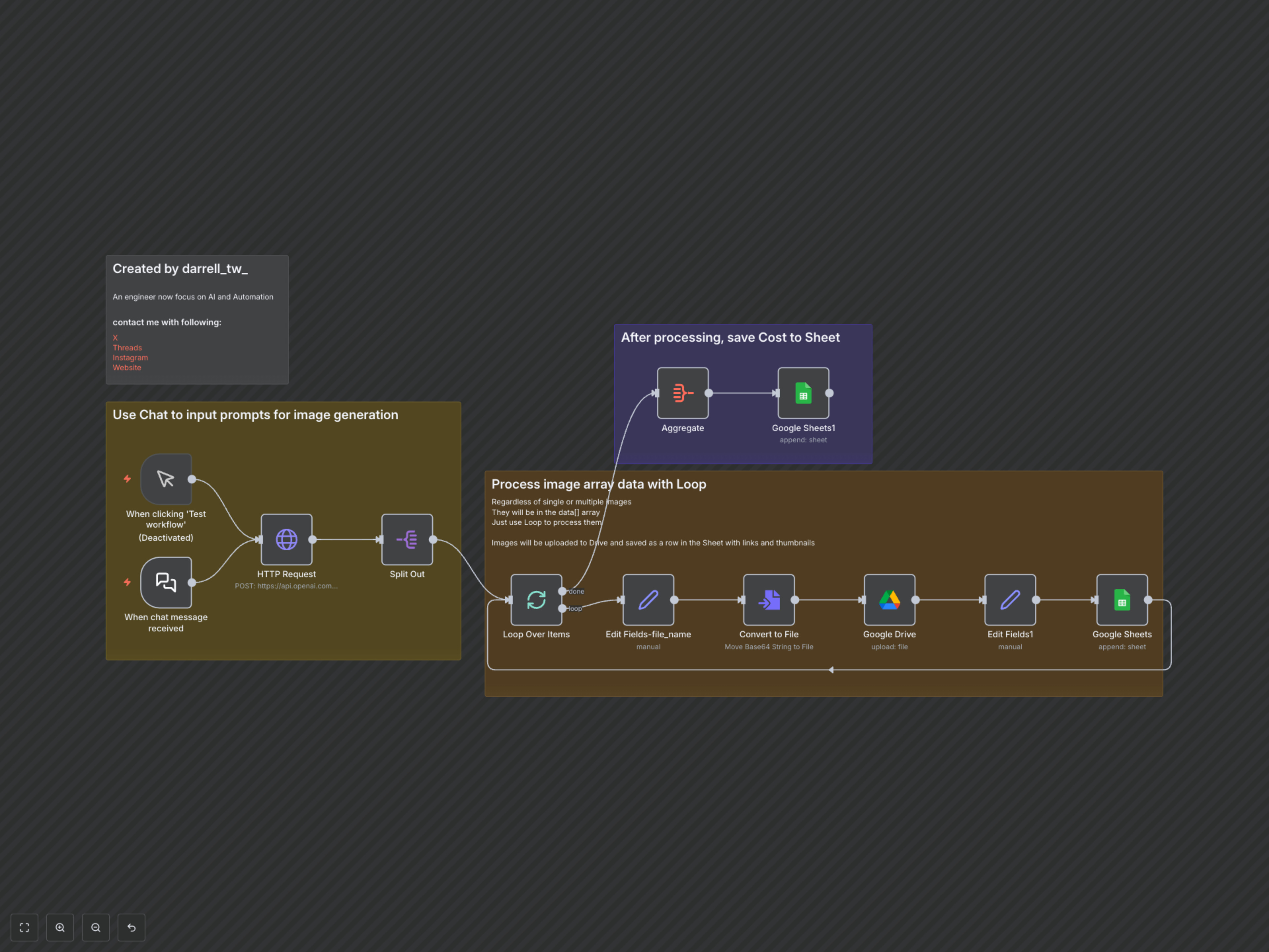 Automate AI Image Generation, Google Drive Storage & Cost Tracking