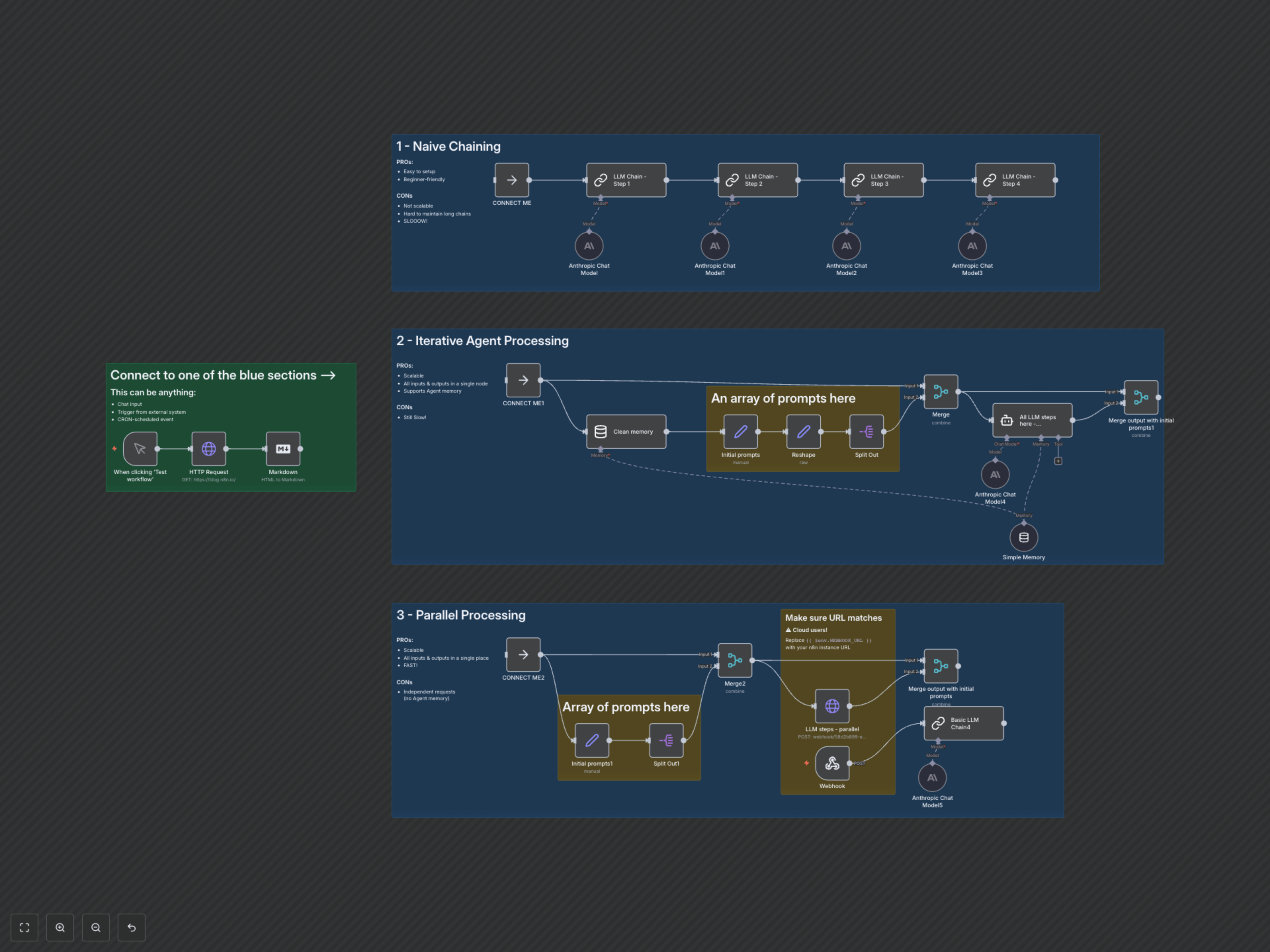 Workflow Output