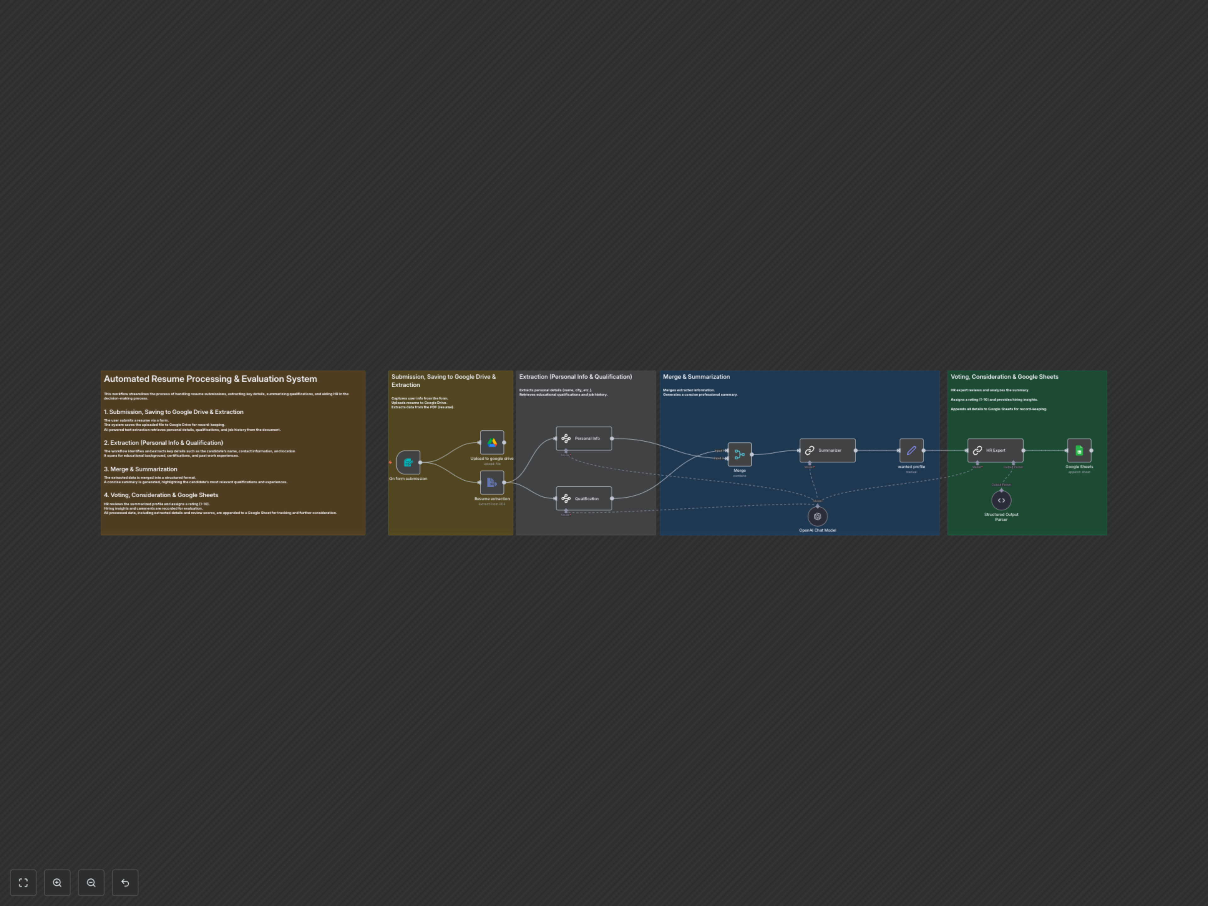 AI-Powered Resume Evaluation: Streamline Hiring & Save Hours