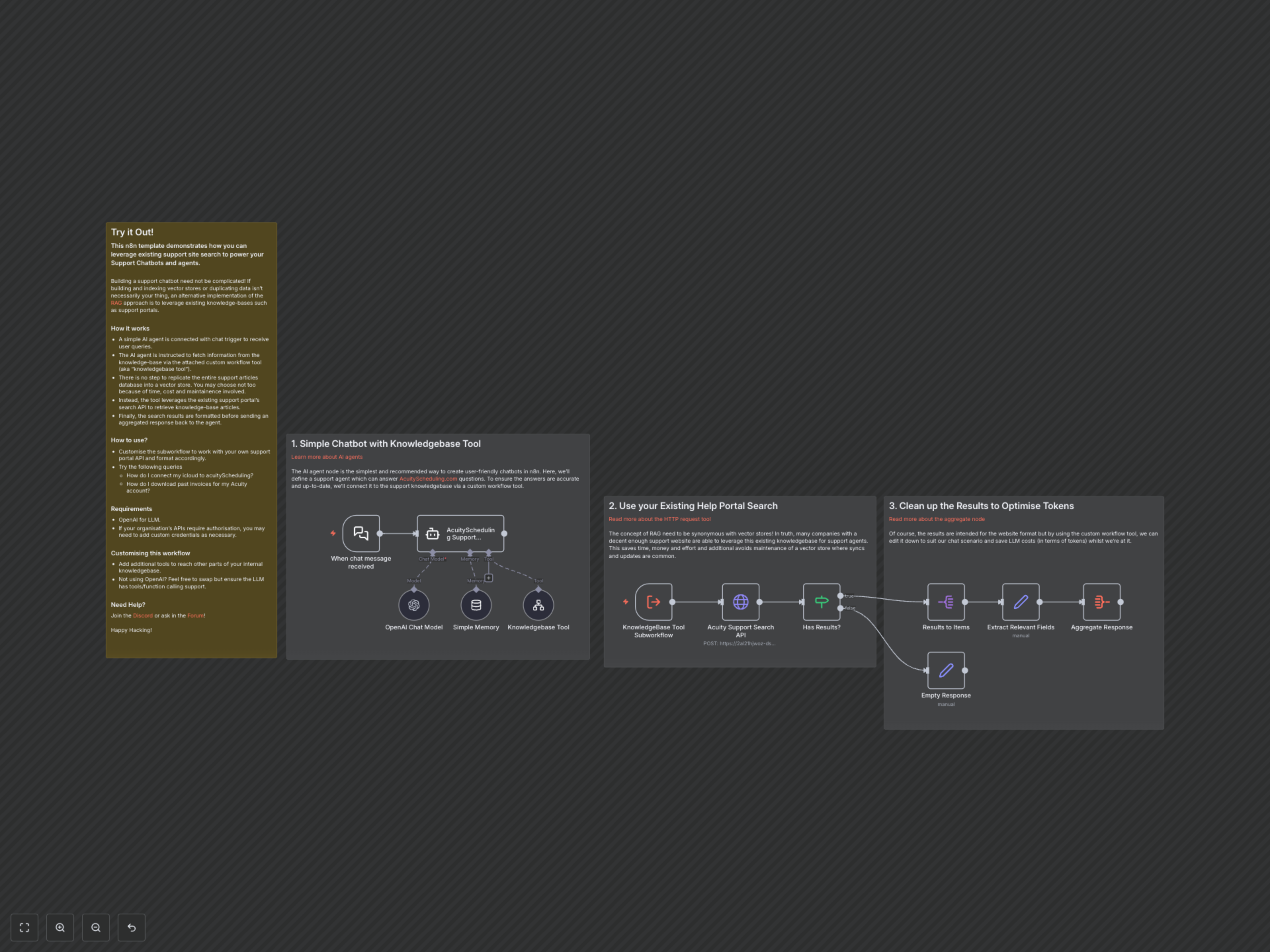 Workflow Output