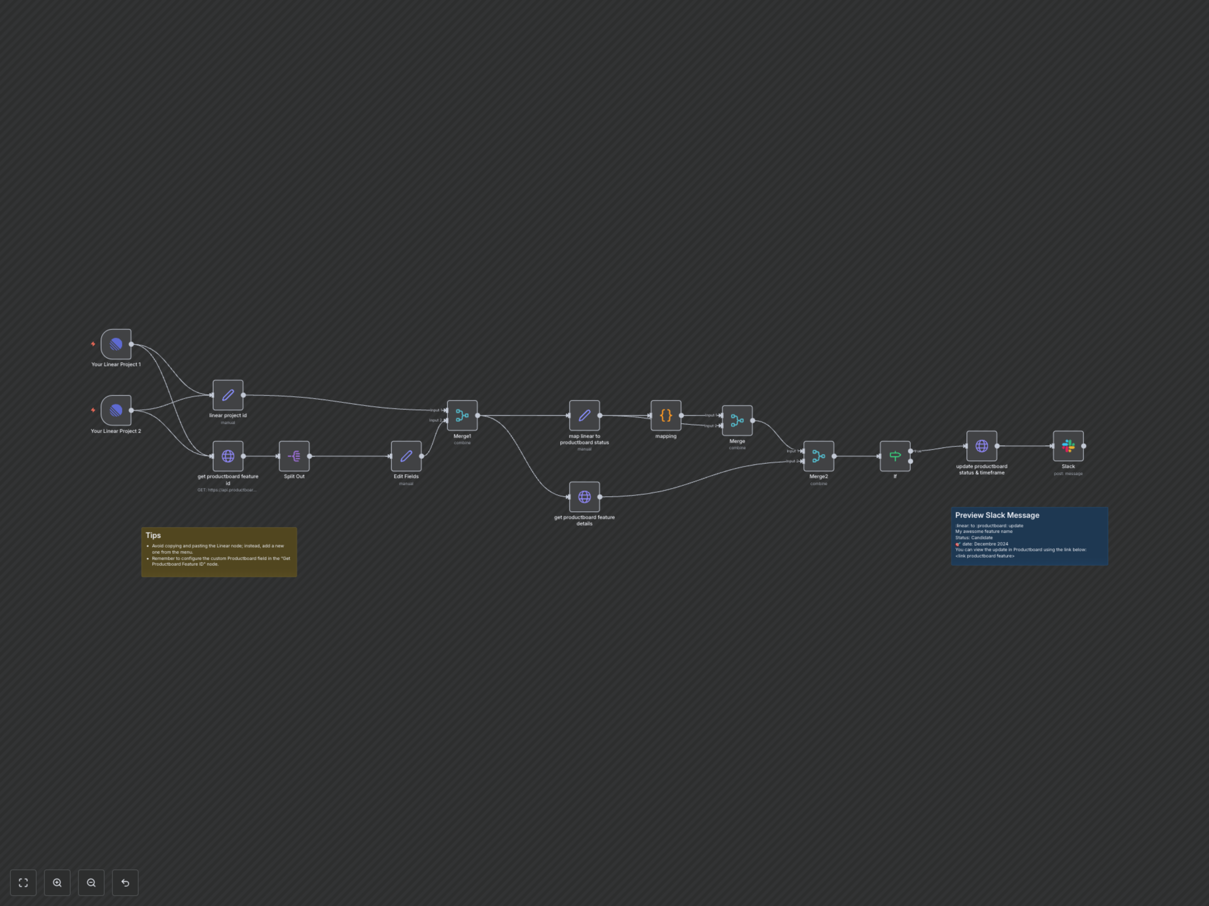 Workflow Output