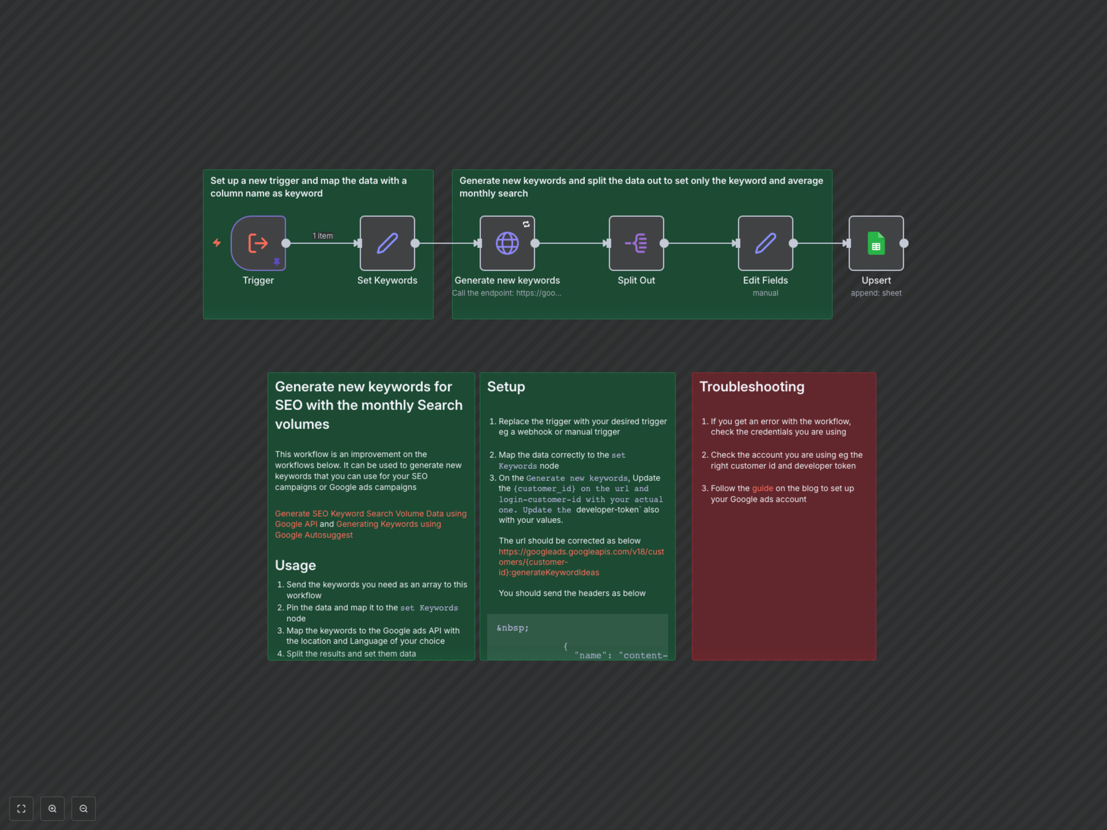 Workflow Output