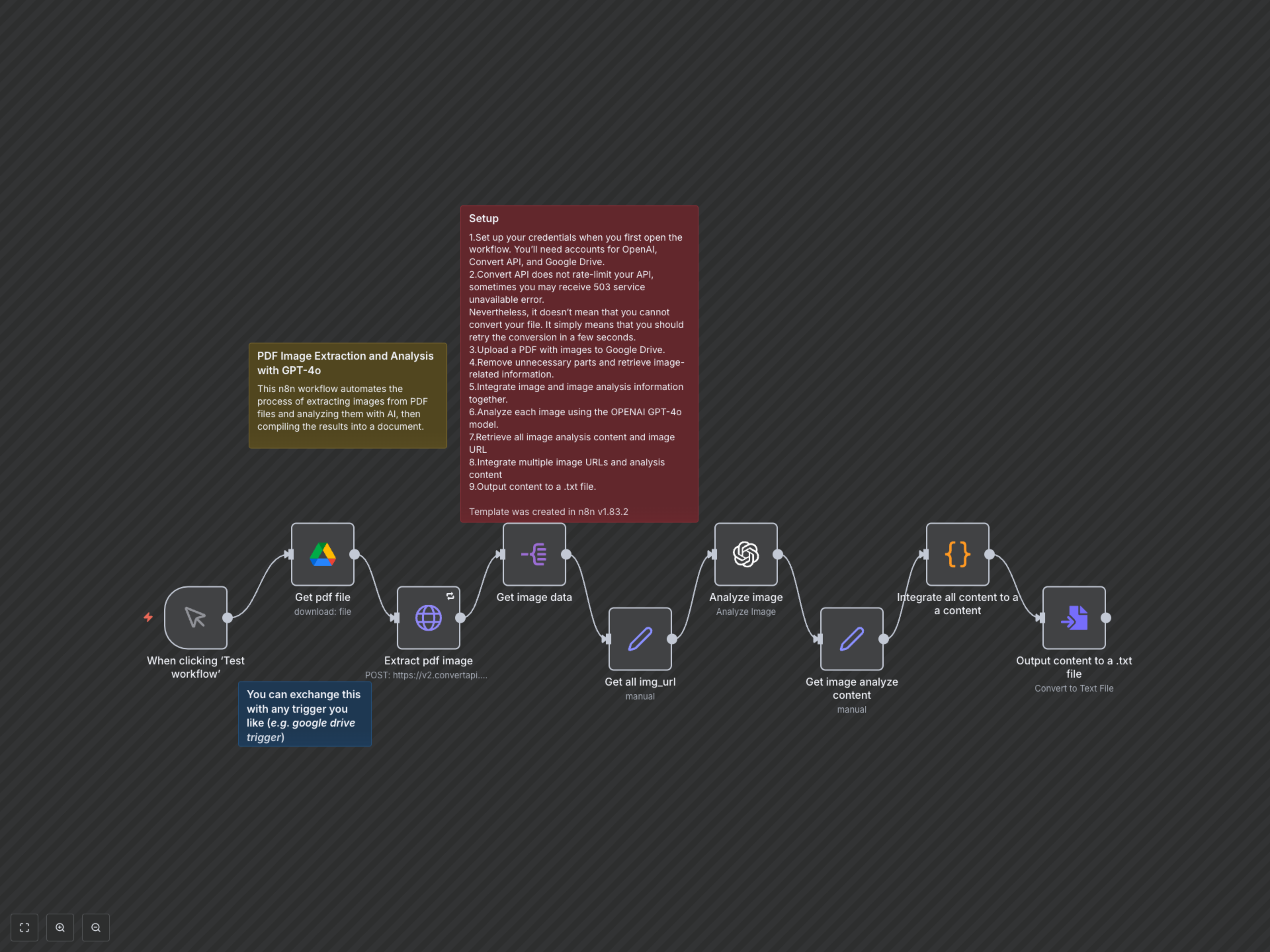 Workflow Output