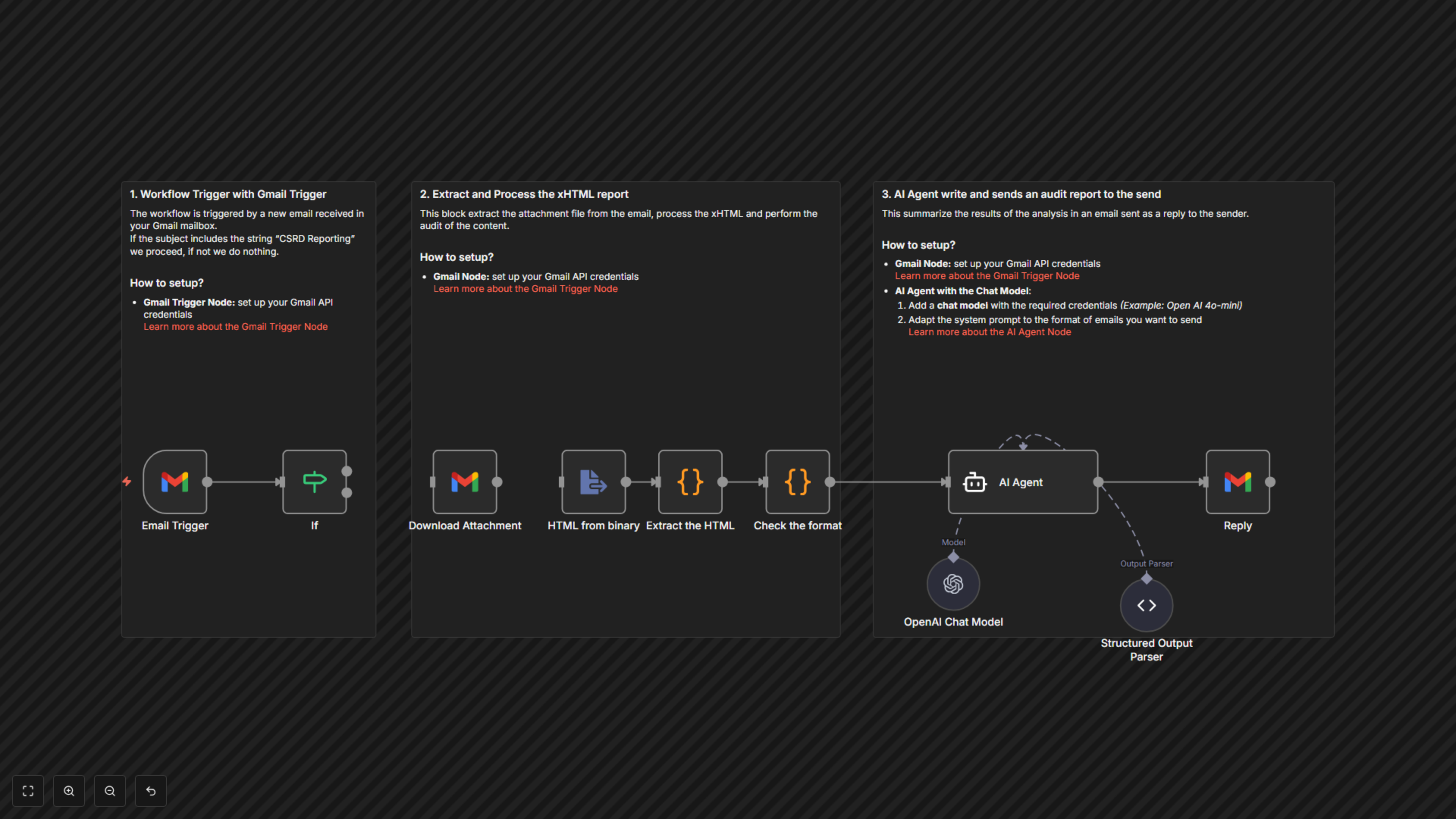 Workflow Output
