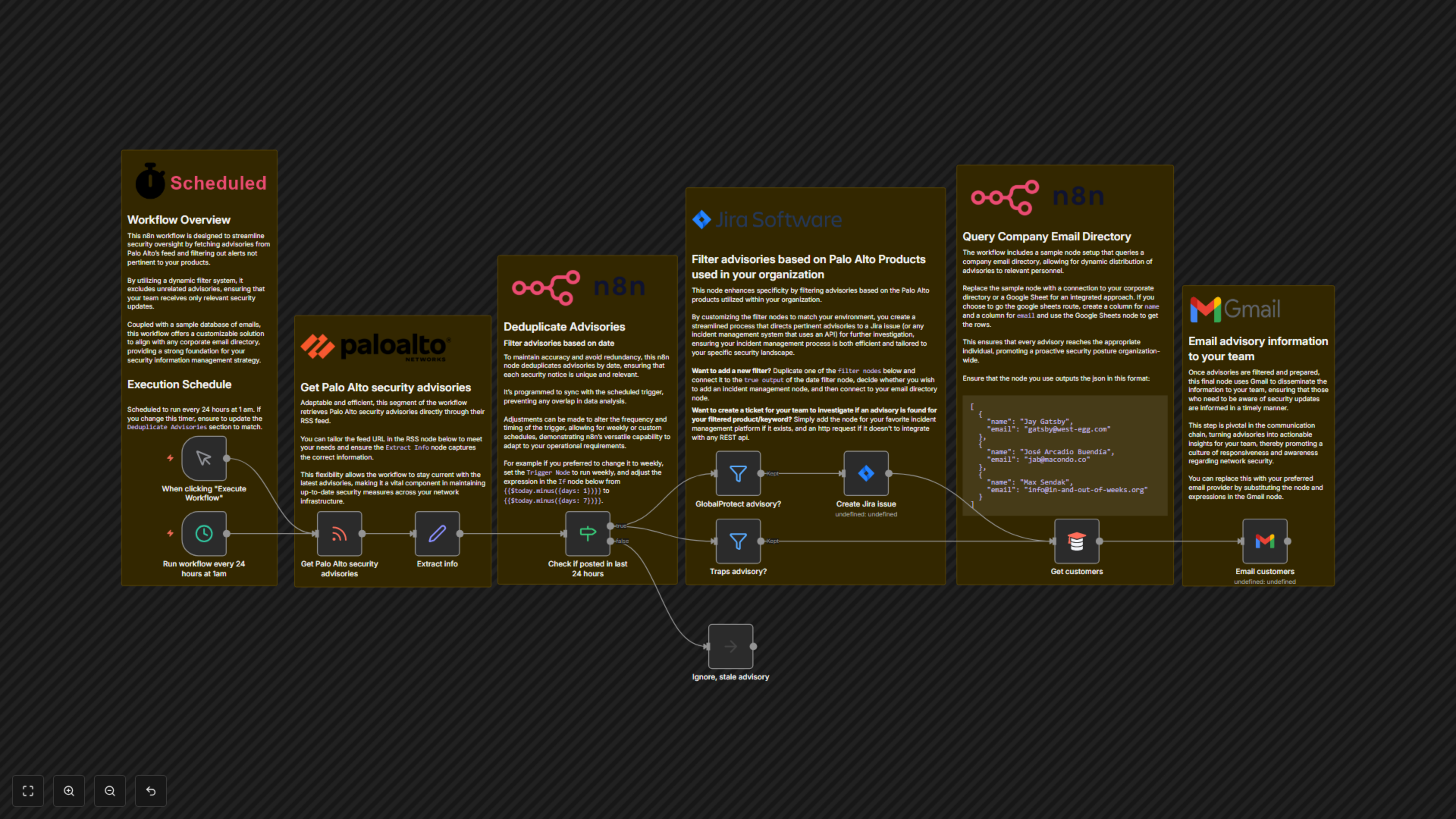 Automate Palo Alto Security Advisory Alerts, Reduce Response Time