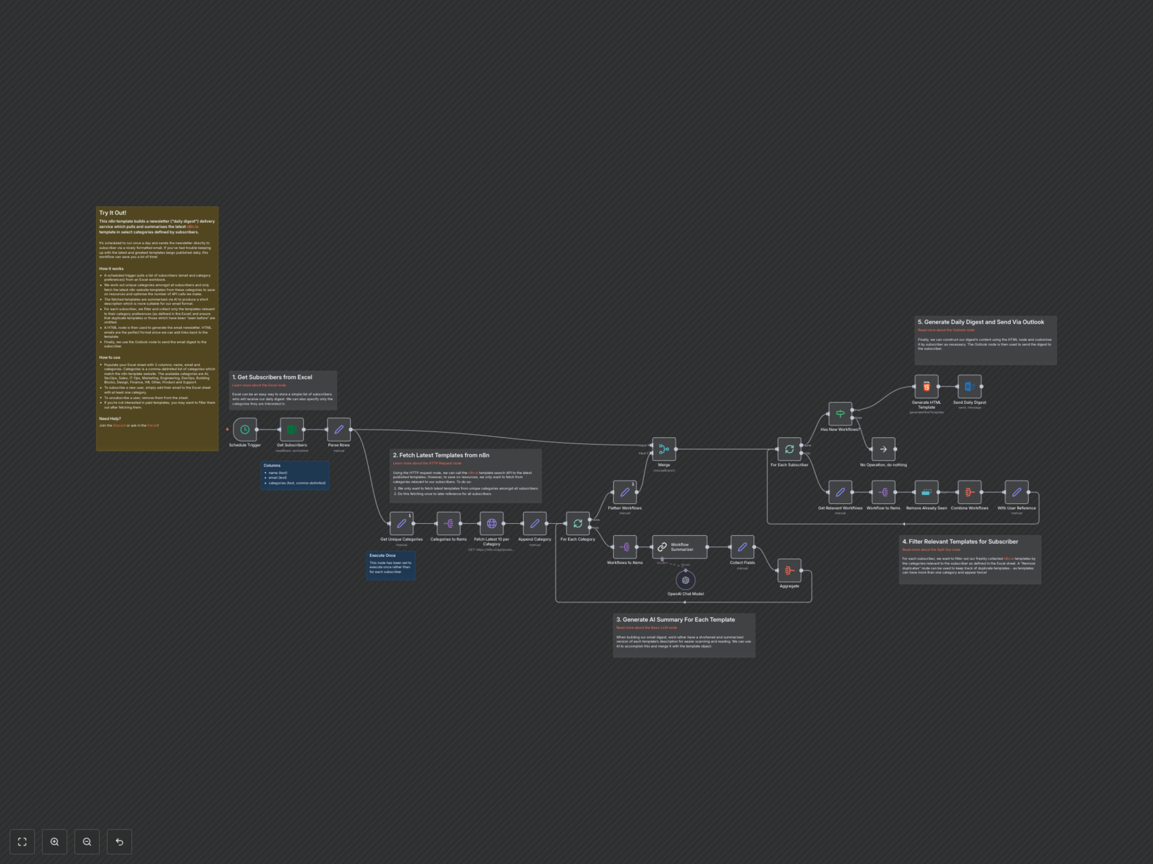 Automate Personalized AI-Summarized n8n Workflow Digests Daily