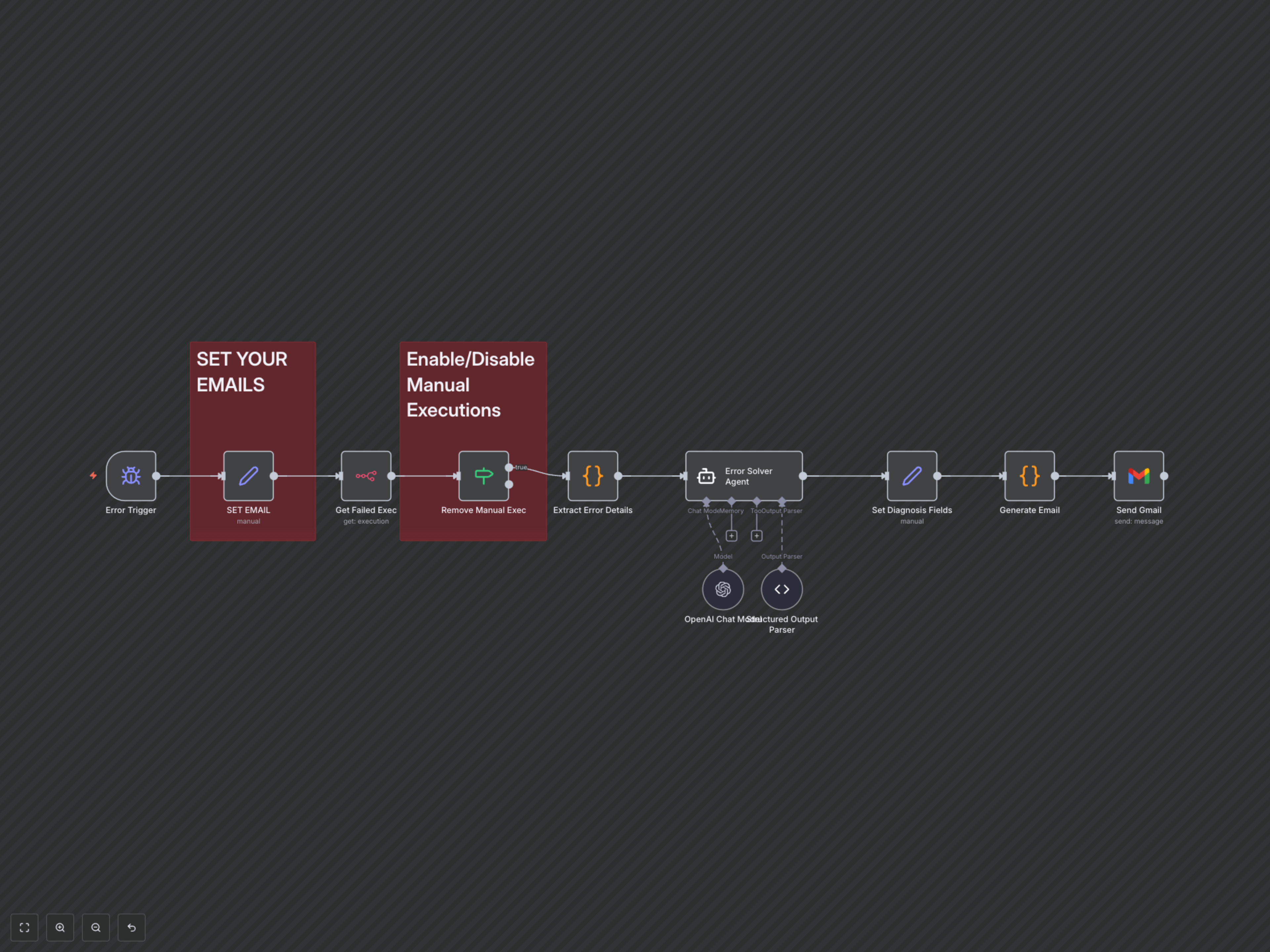 Workflow Output