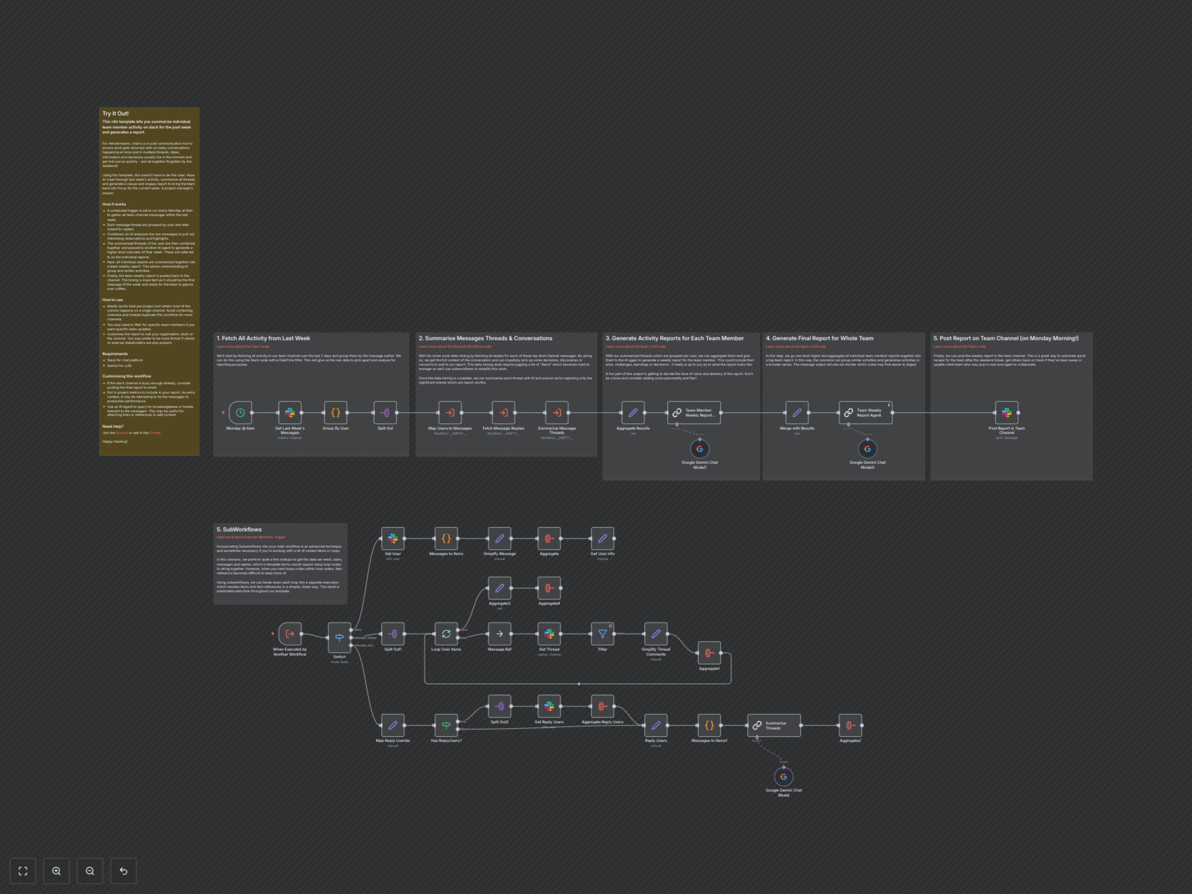 Automate Weekly Slack Team Reports with AI for Enhanced Communication