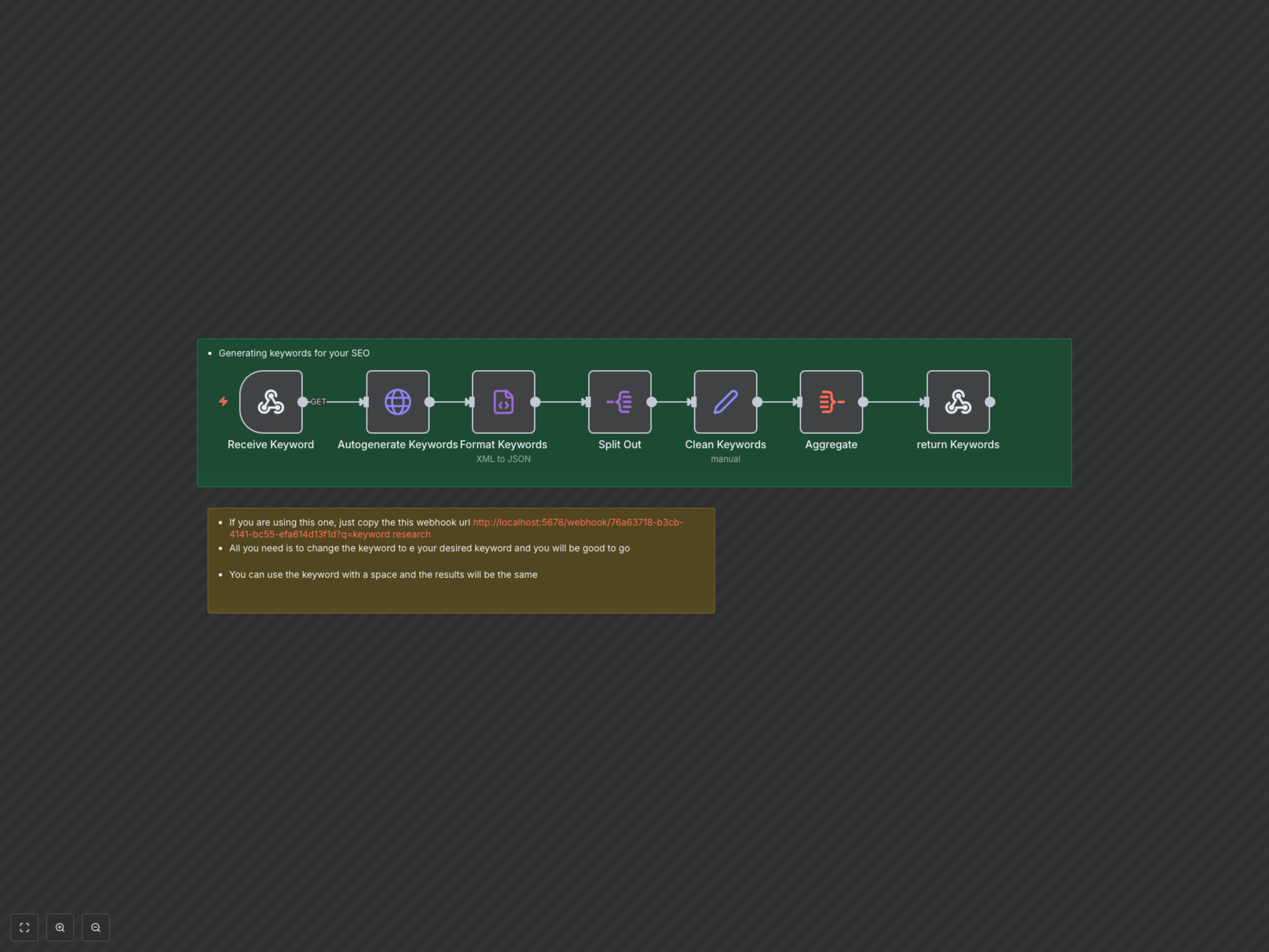 Automate SEO Keyword Generation & Accelerate Content Strategy