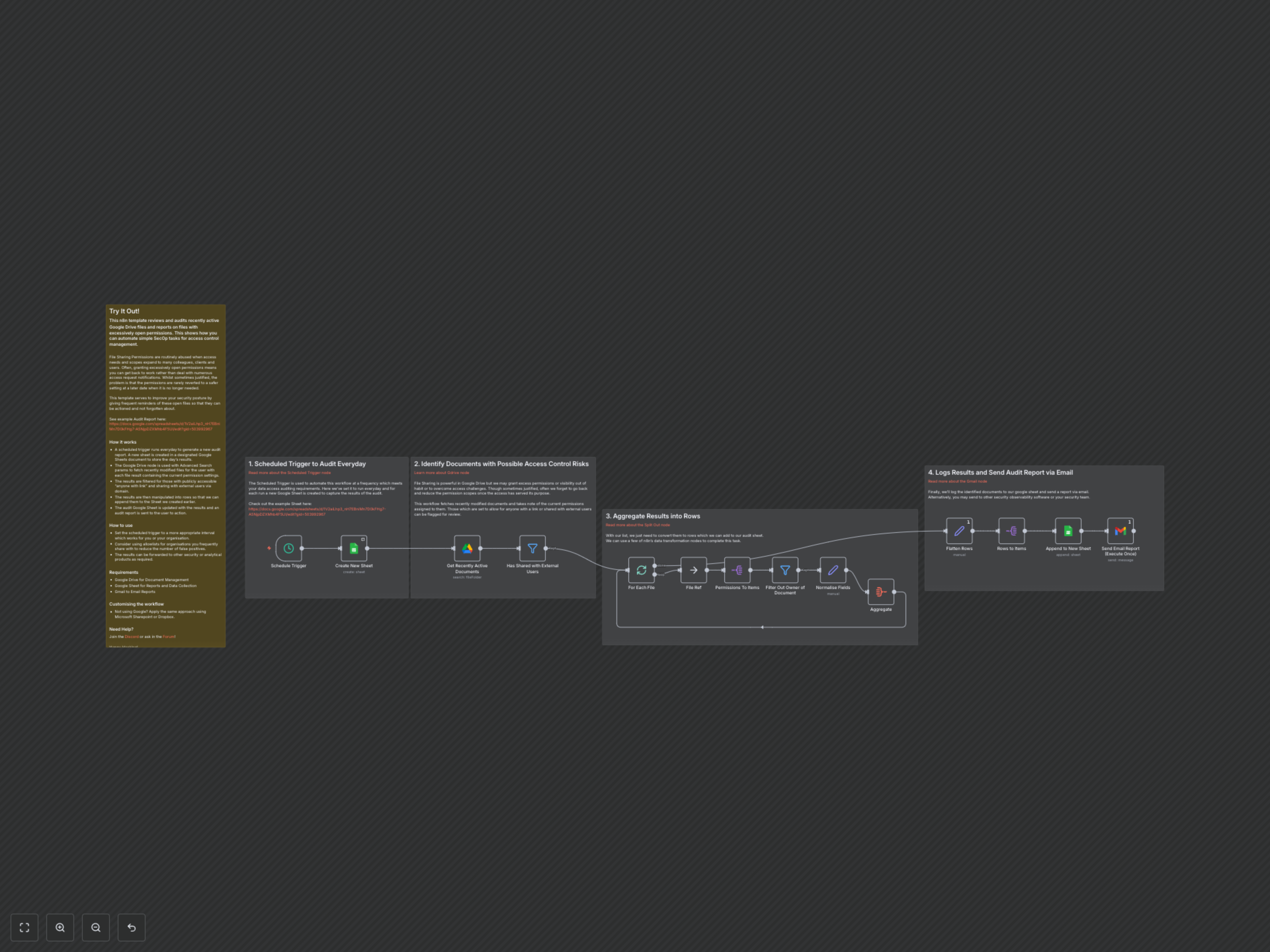 Automate Google Drive Access Audits & Enhance Data Security