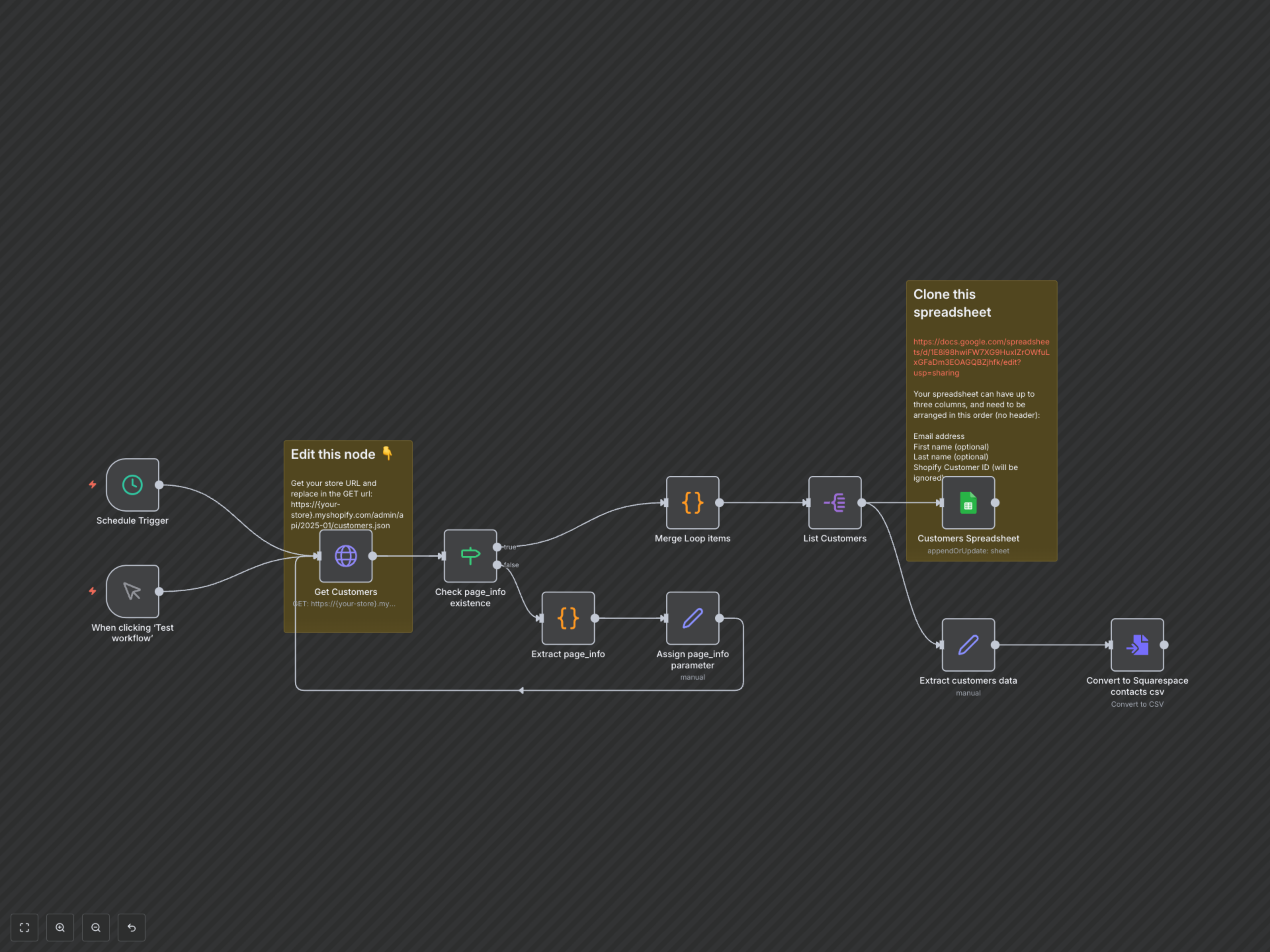 Automate Shopify Customer Sync to Google Sheets & Squarespace