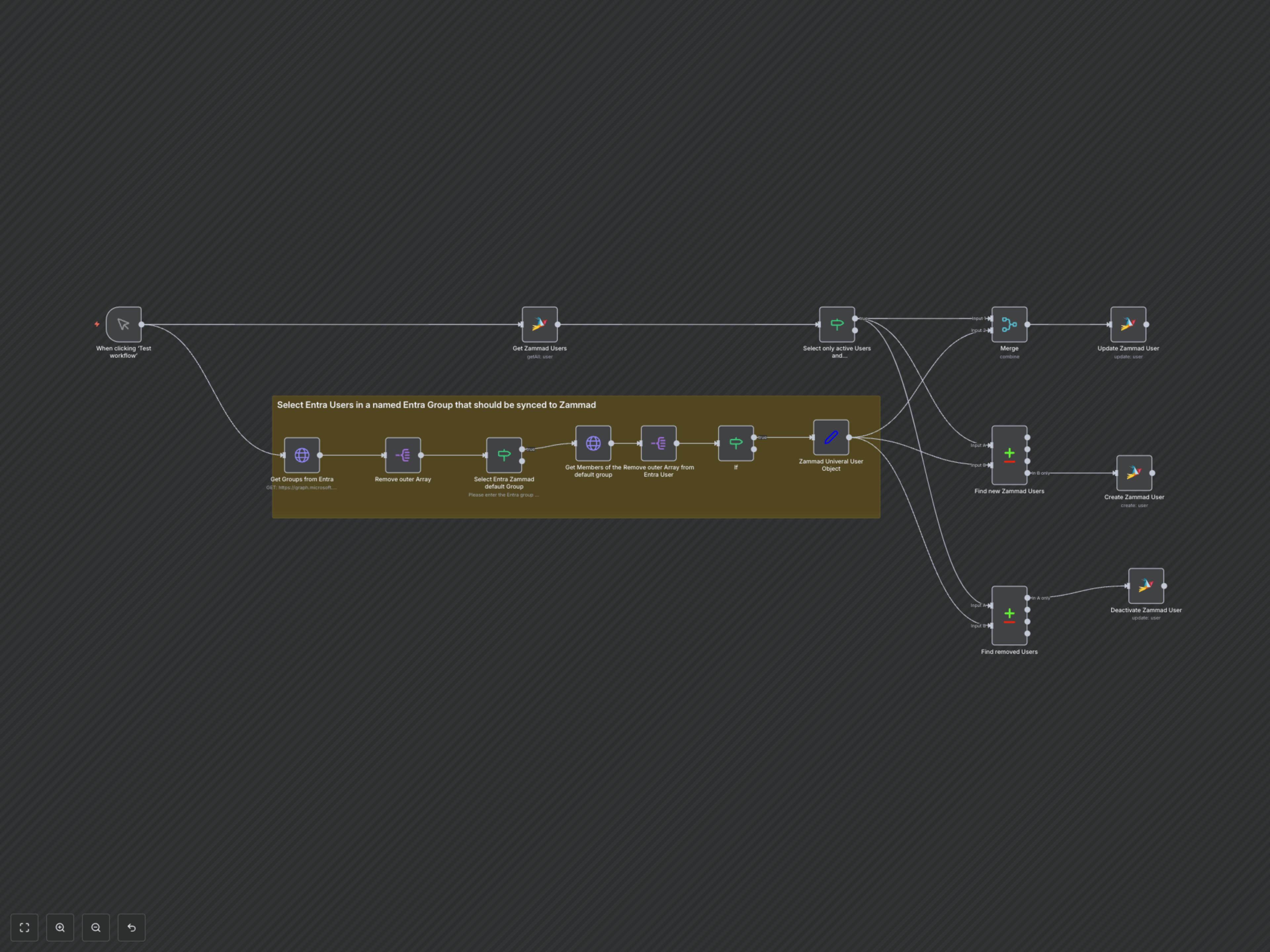 Automate Entra ID to Zammad User Sync for Streamlined Provisioning