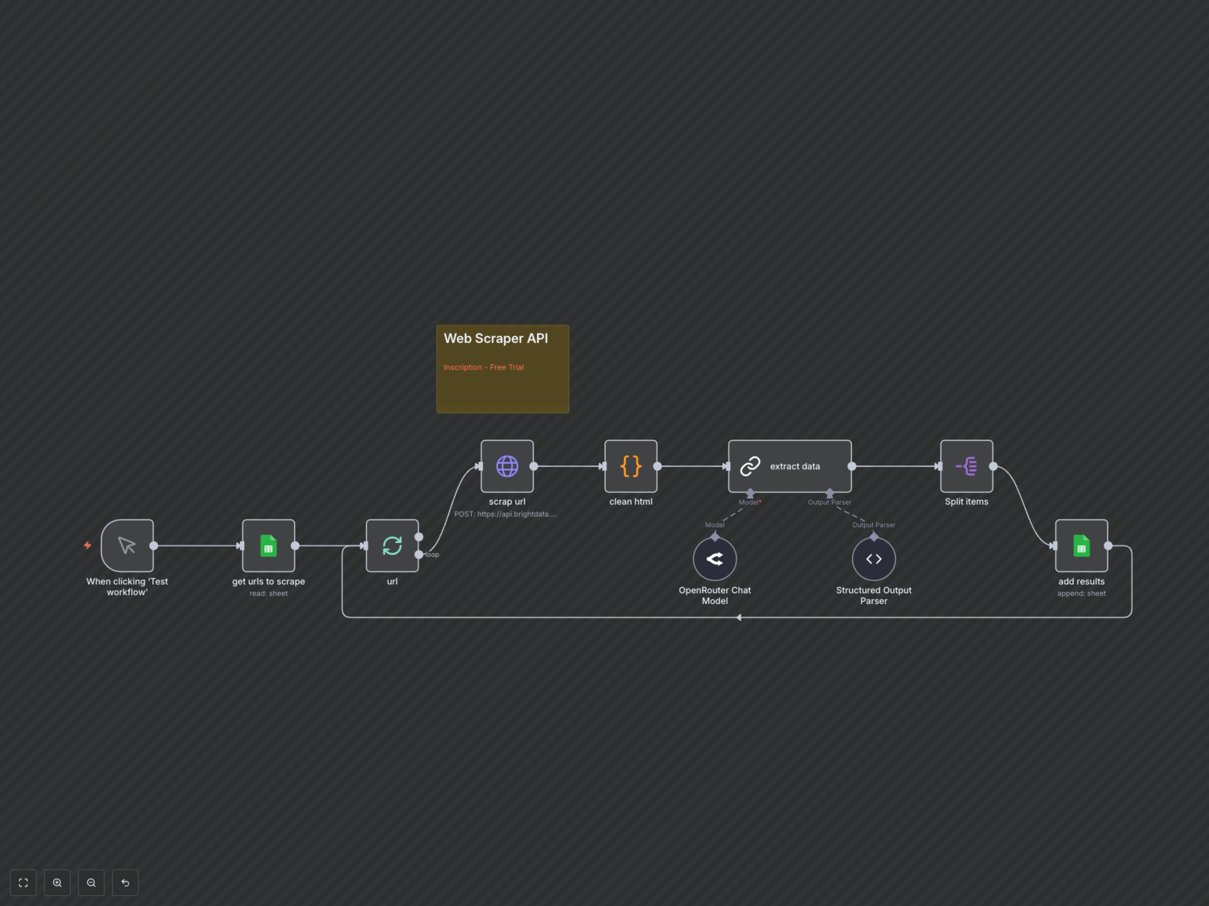 Automate AI-Powered Product Data Extraction to Google Sheets