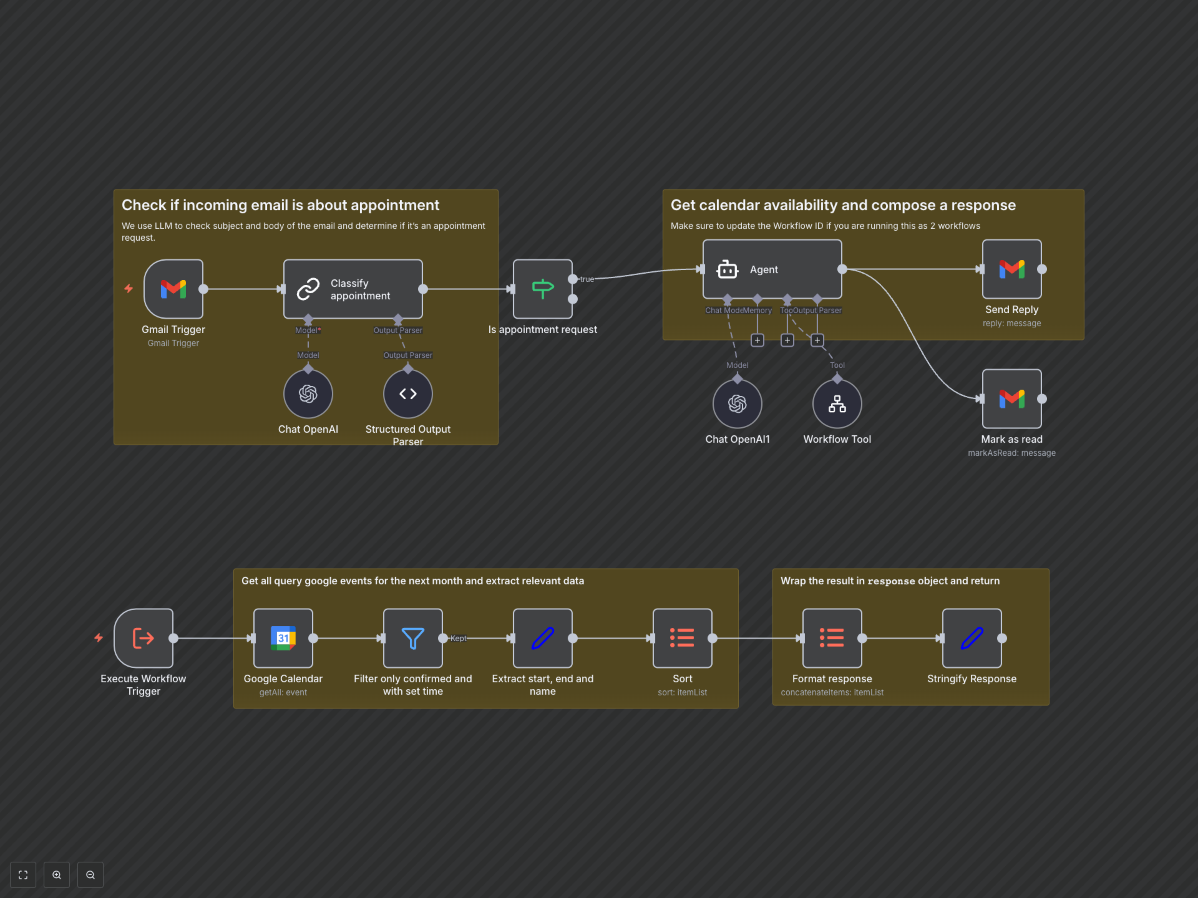 Workflow Output