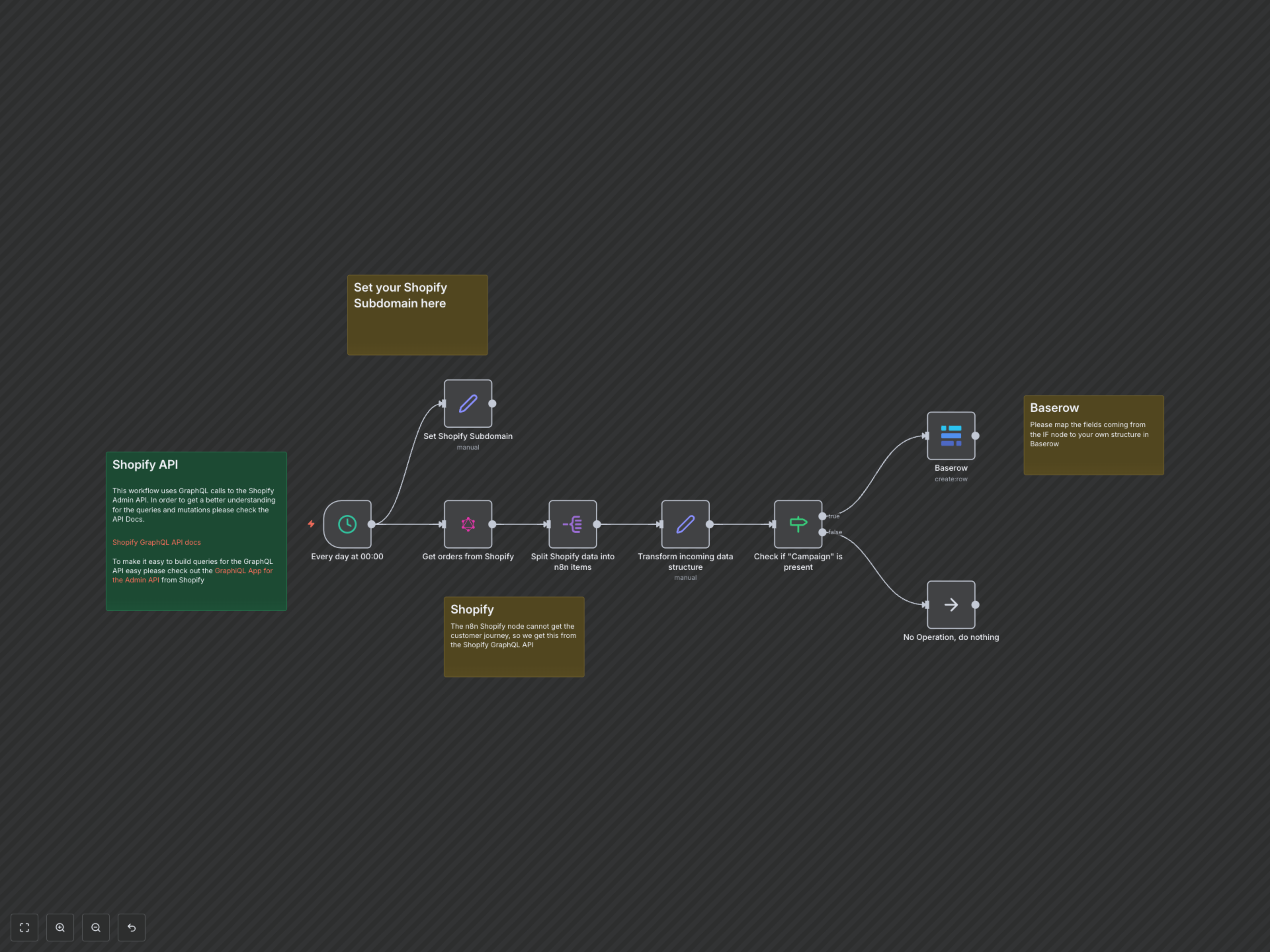 Automate Shopify UTM & Revenue to Baserow for Marketing Insights
