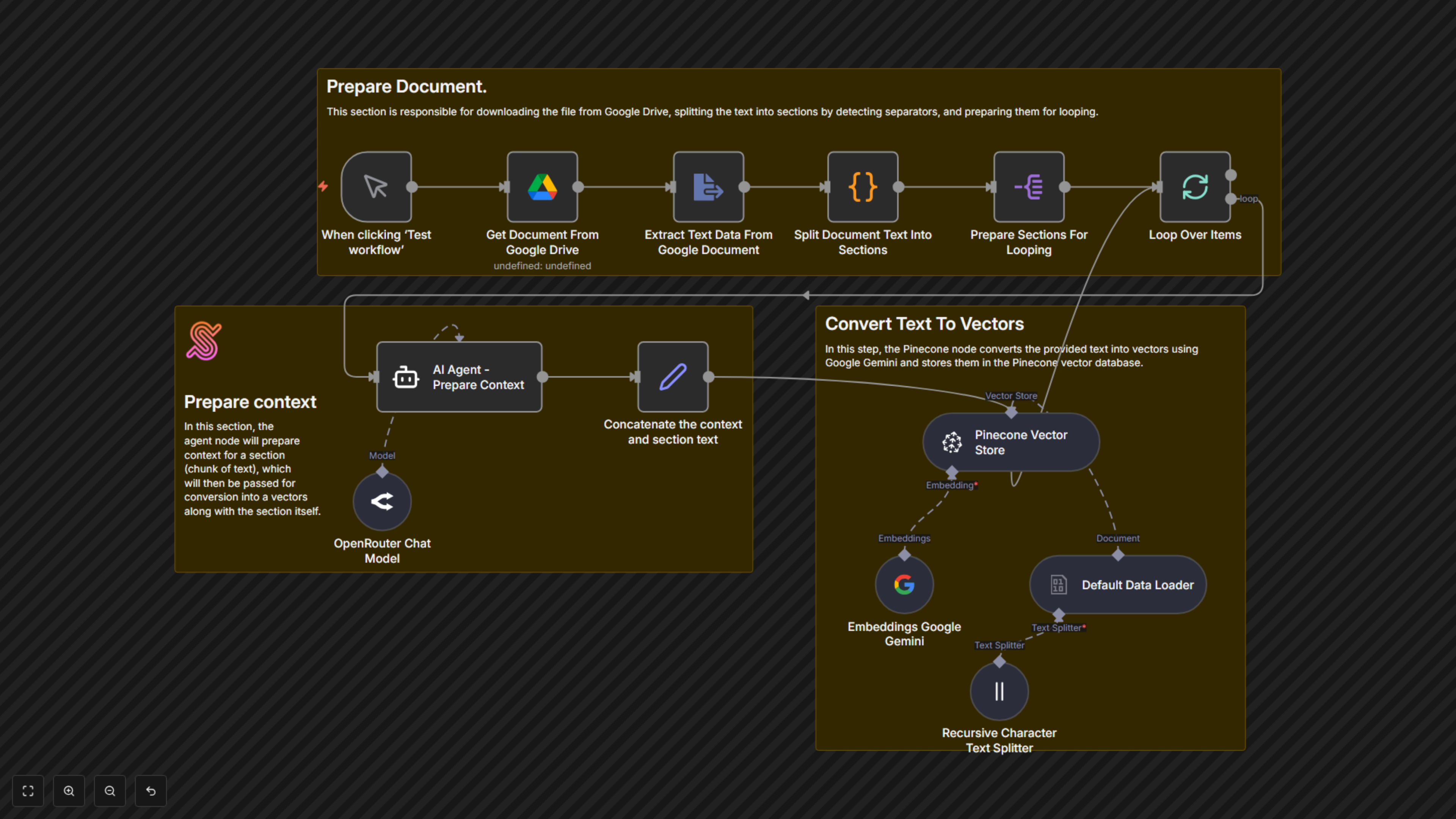 Boost RAG Performance: Context-Aware Chunking from Google Drive