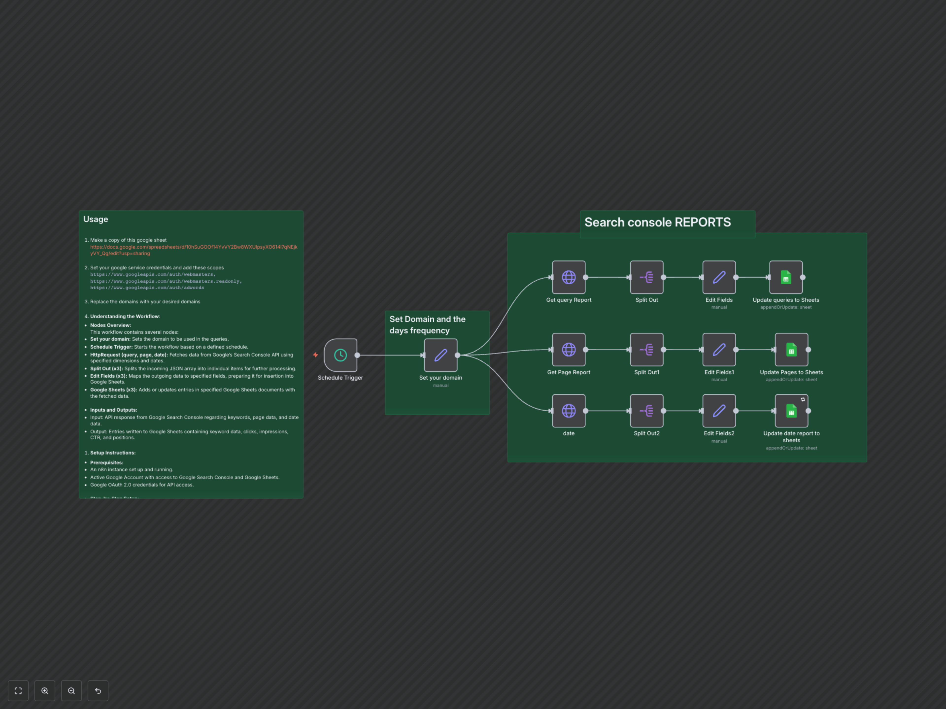 Automate Search Console Data to Google Sheets for SEO Reporting